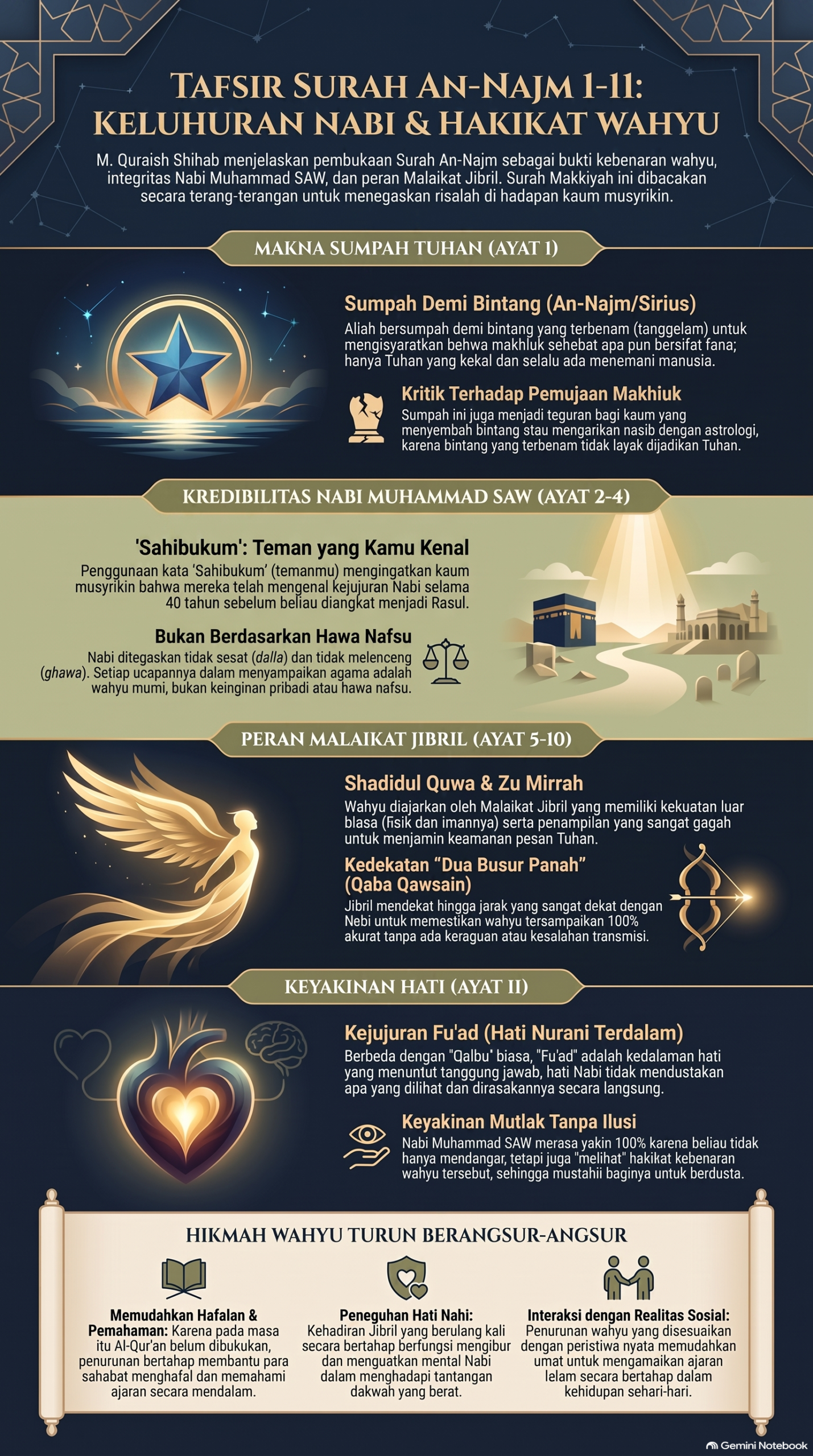 Tafsir Surah An Najm 1