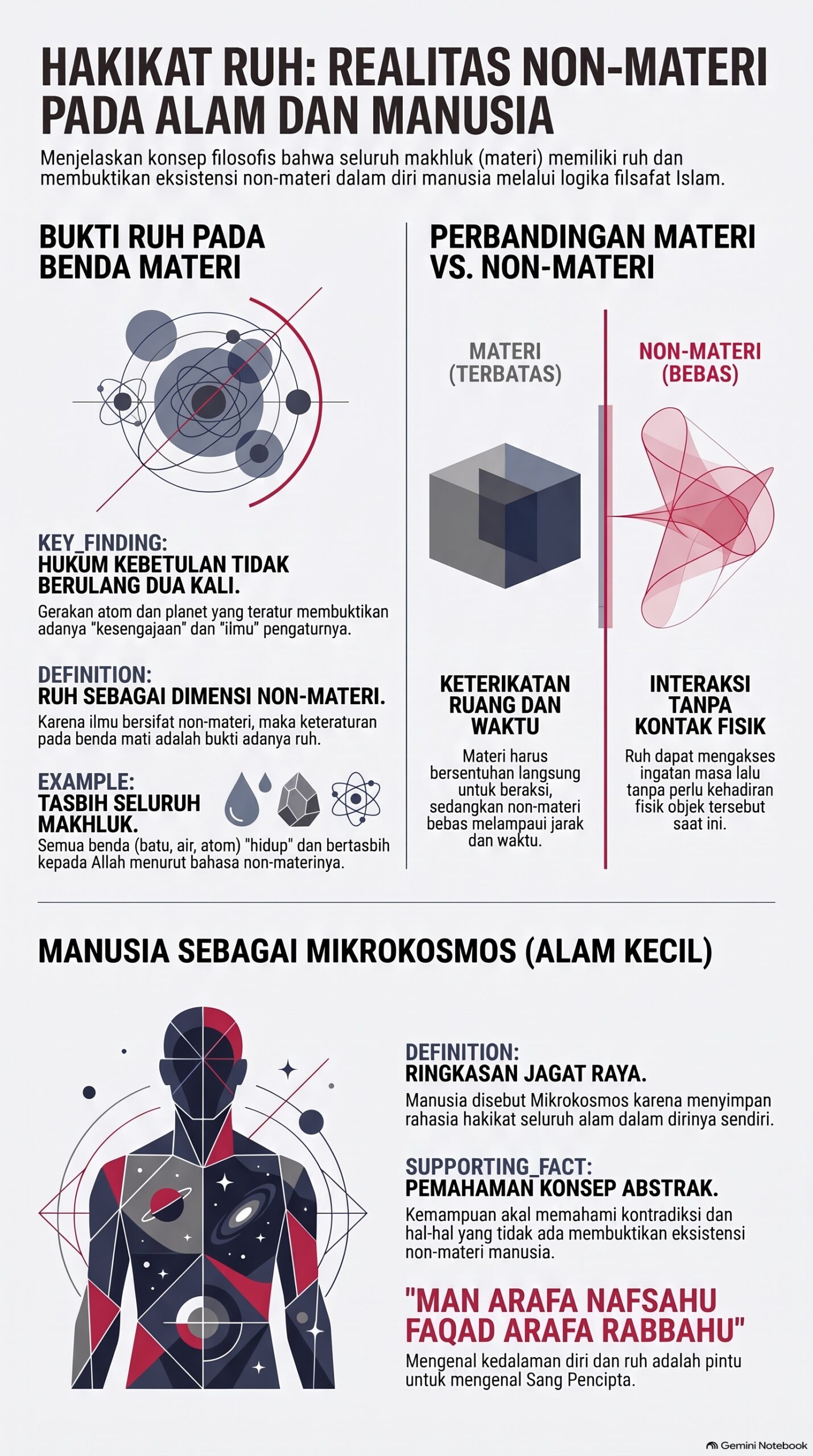 0007 Filsafat Islam dan Tassawuf