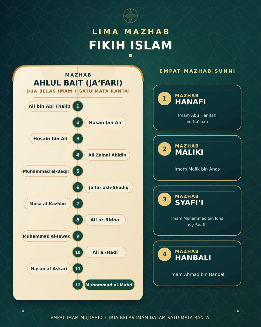 12 imam