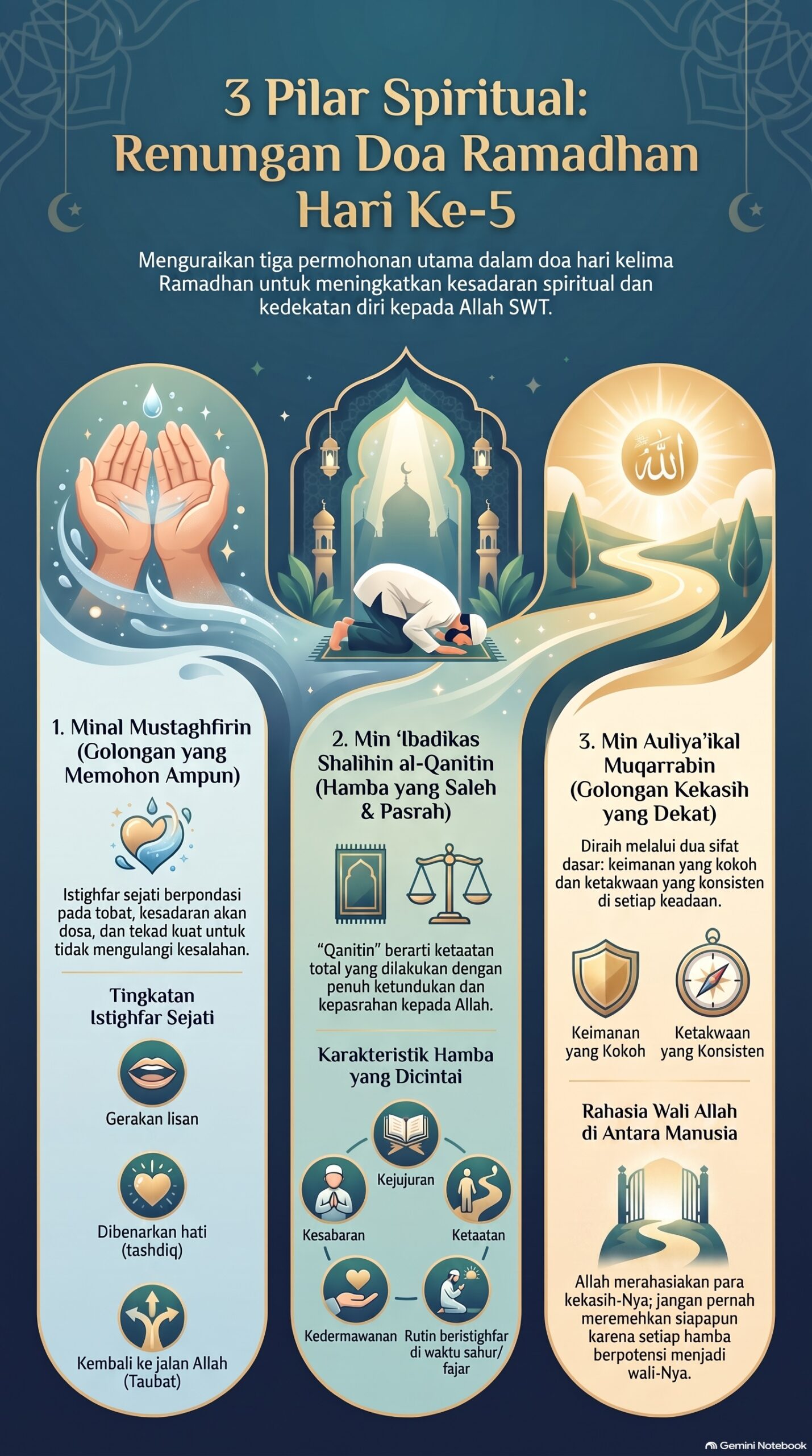 3 Pilar Spiritual Doa Ramadhanhari5