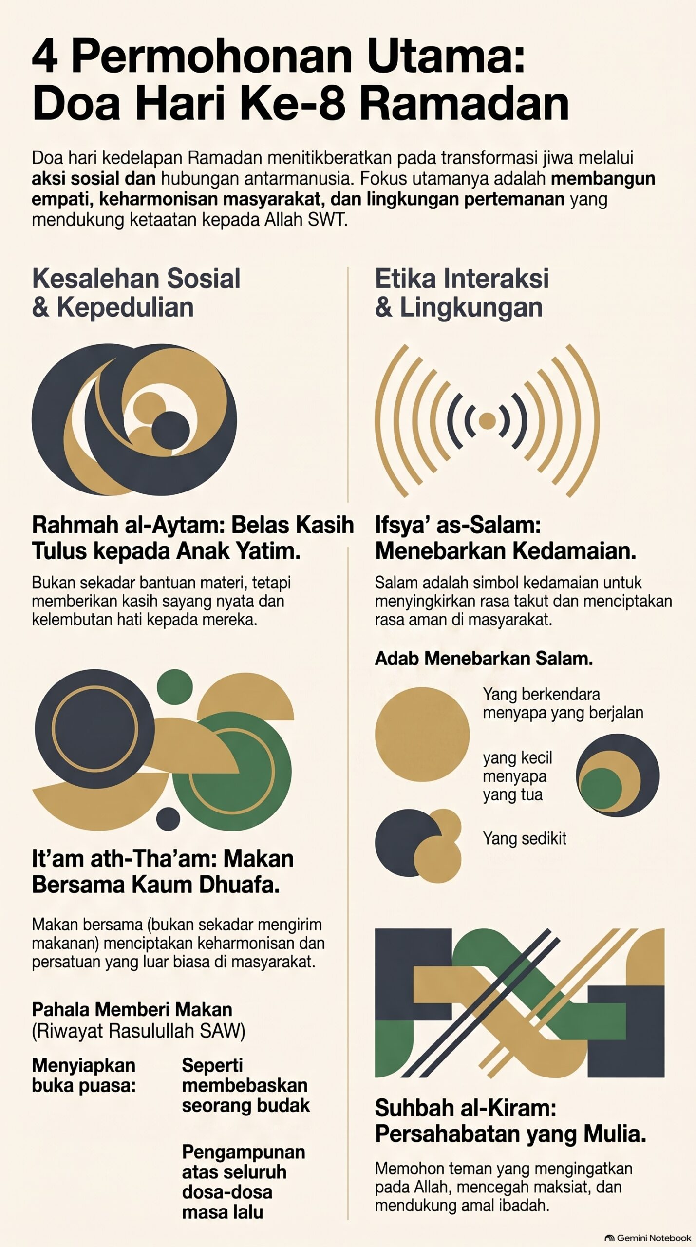 4 Permohonan Doa Ramadan Kedelapan
