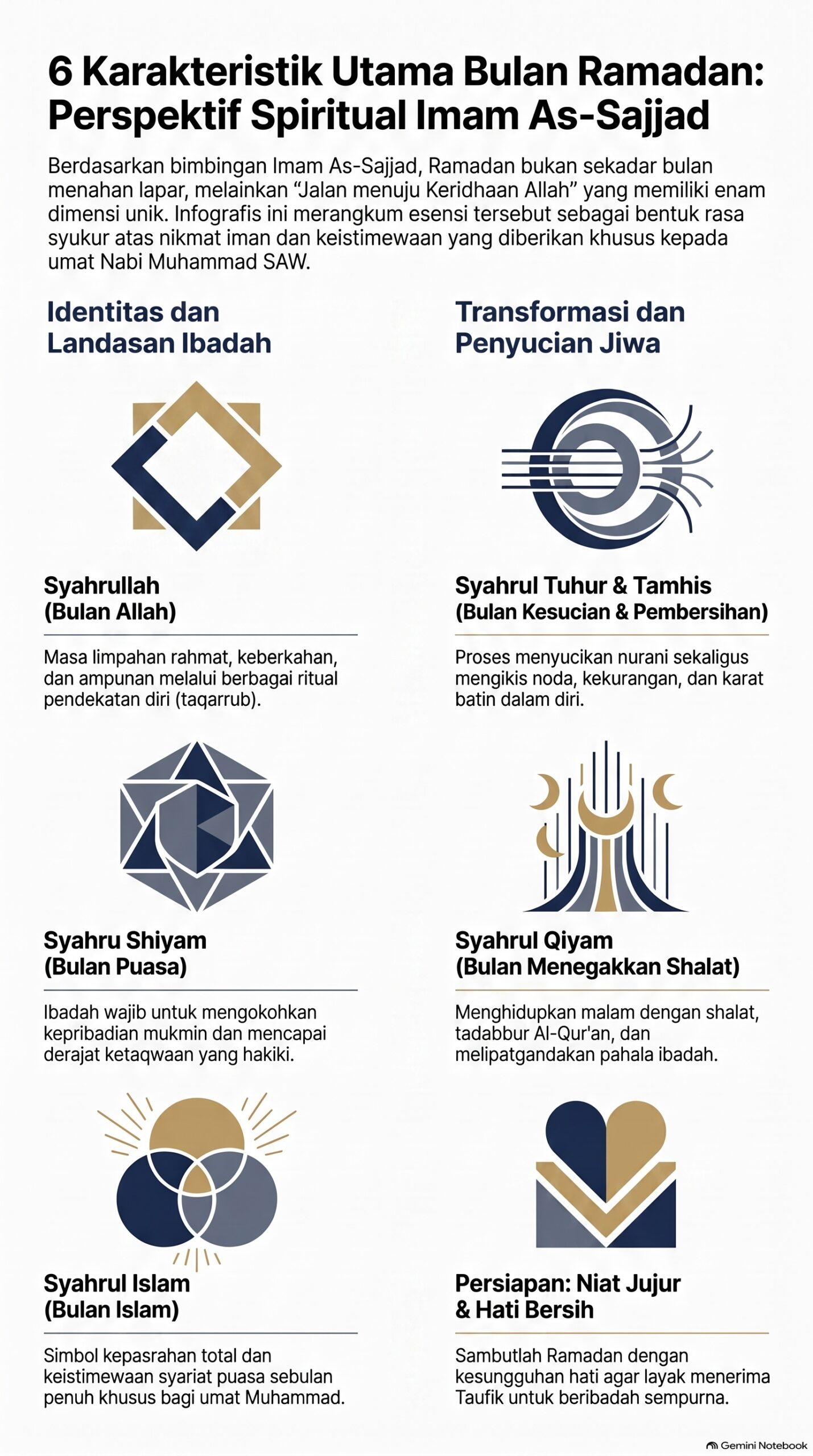 6 Karakteristik Spiritual Bulan Ramadan