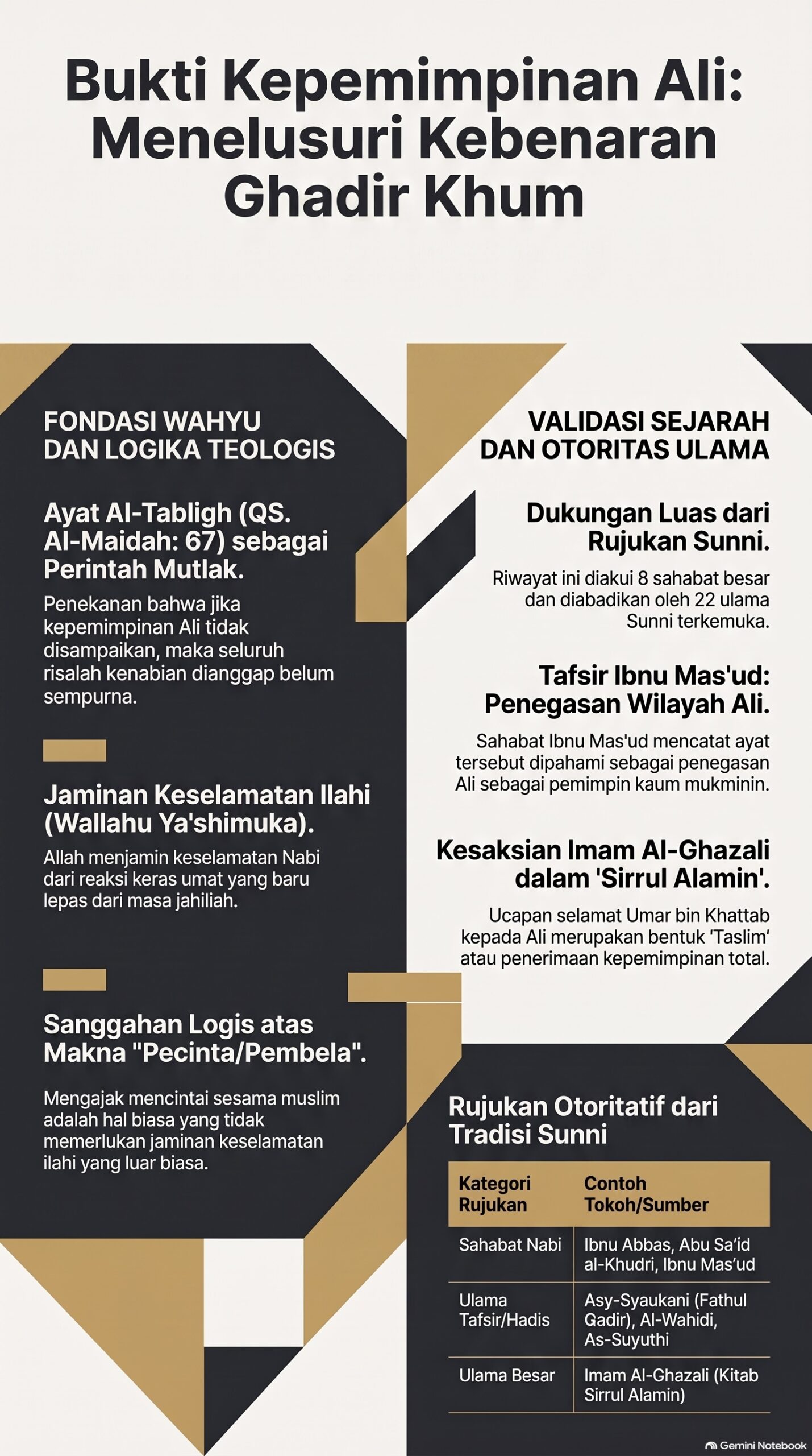 Bukti Kepemimpinan Ali Ghadir Khum