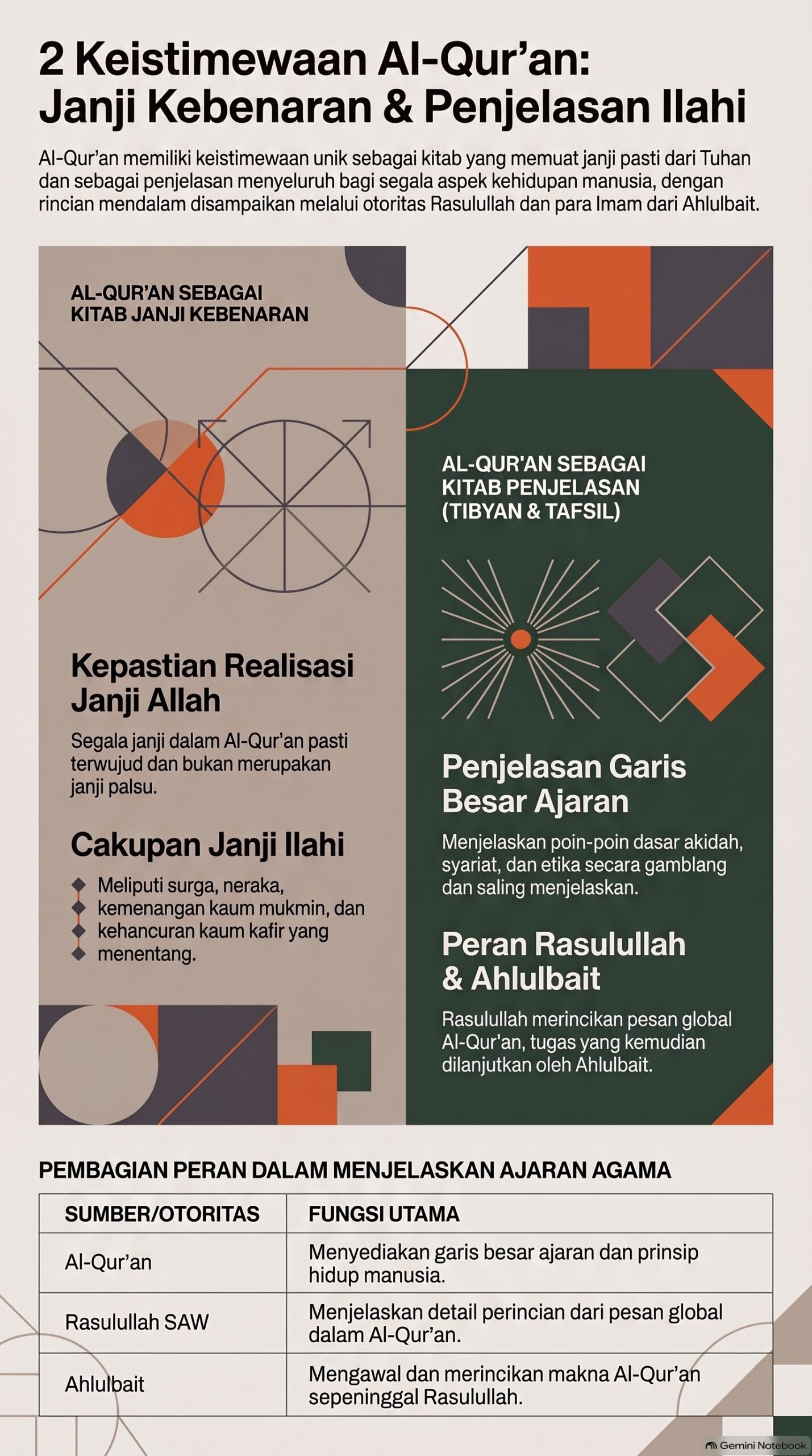 Dua Keistimewaan Utama Al Qur an