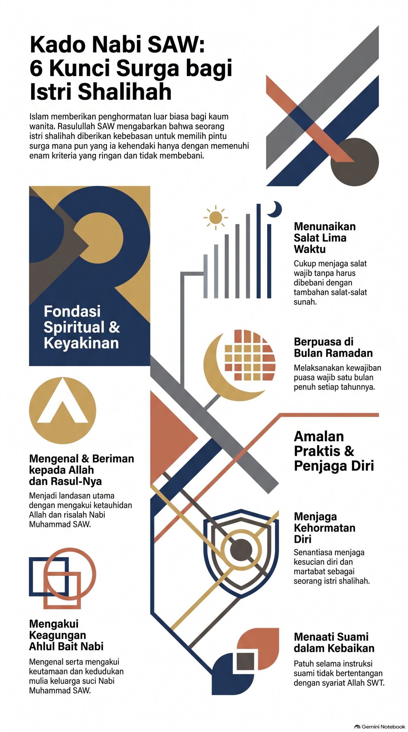 Enam Kunci Surga Istri Shalihah