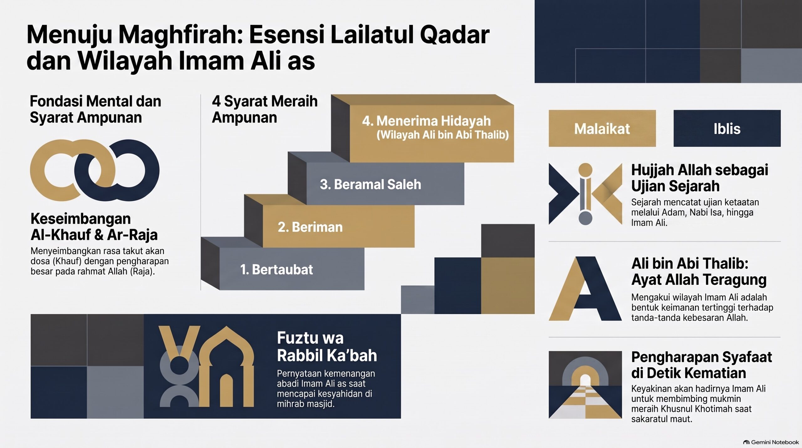Esensi Lailatul Qadar Imam Ali
