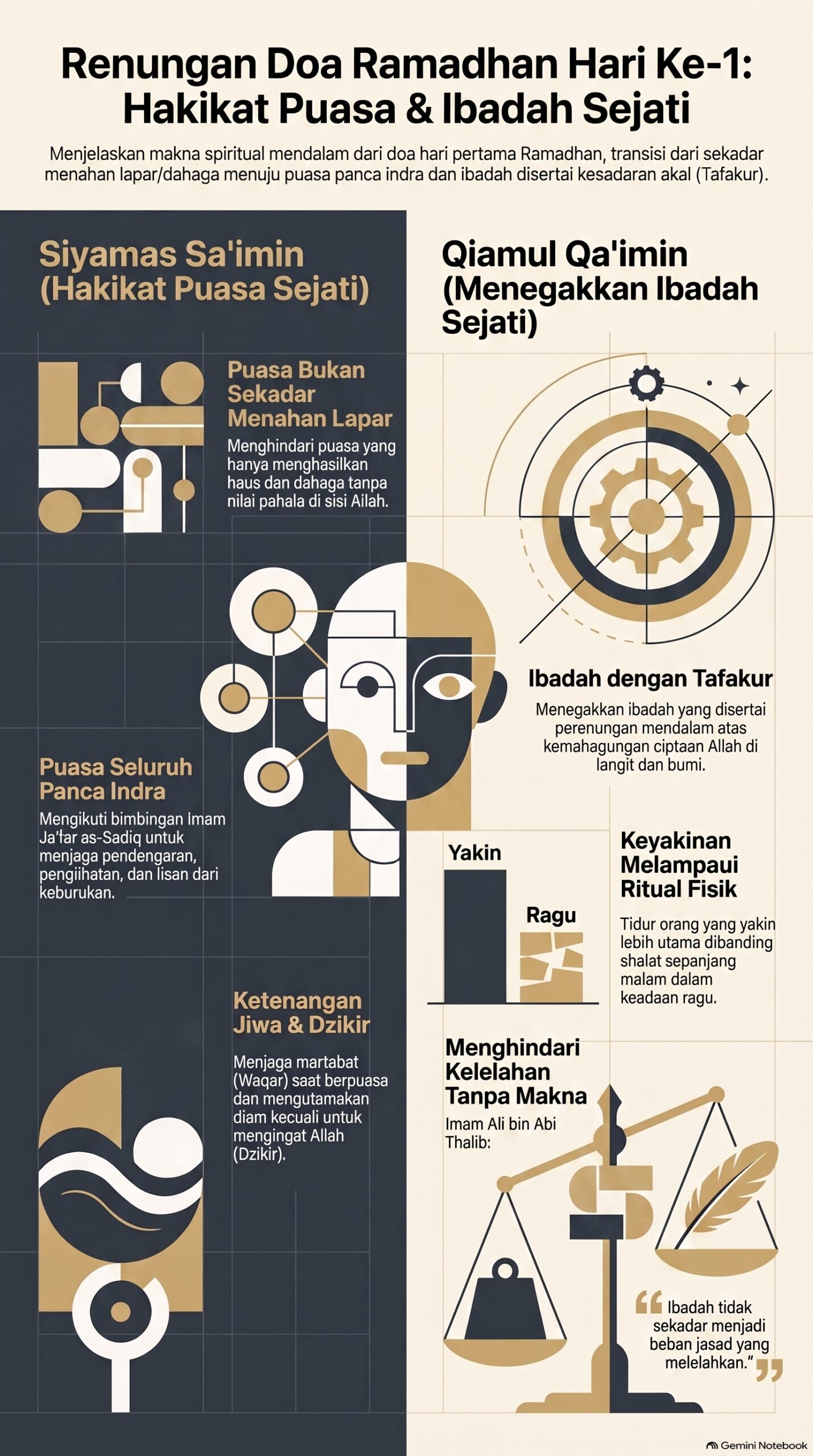 Hakikat Puasa dan Ibadah Sejati