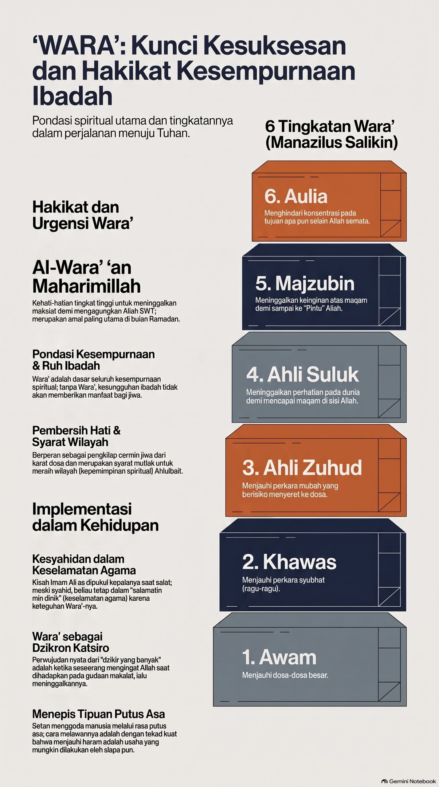 Hakikat dan Tingkatan Wara