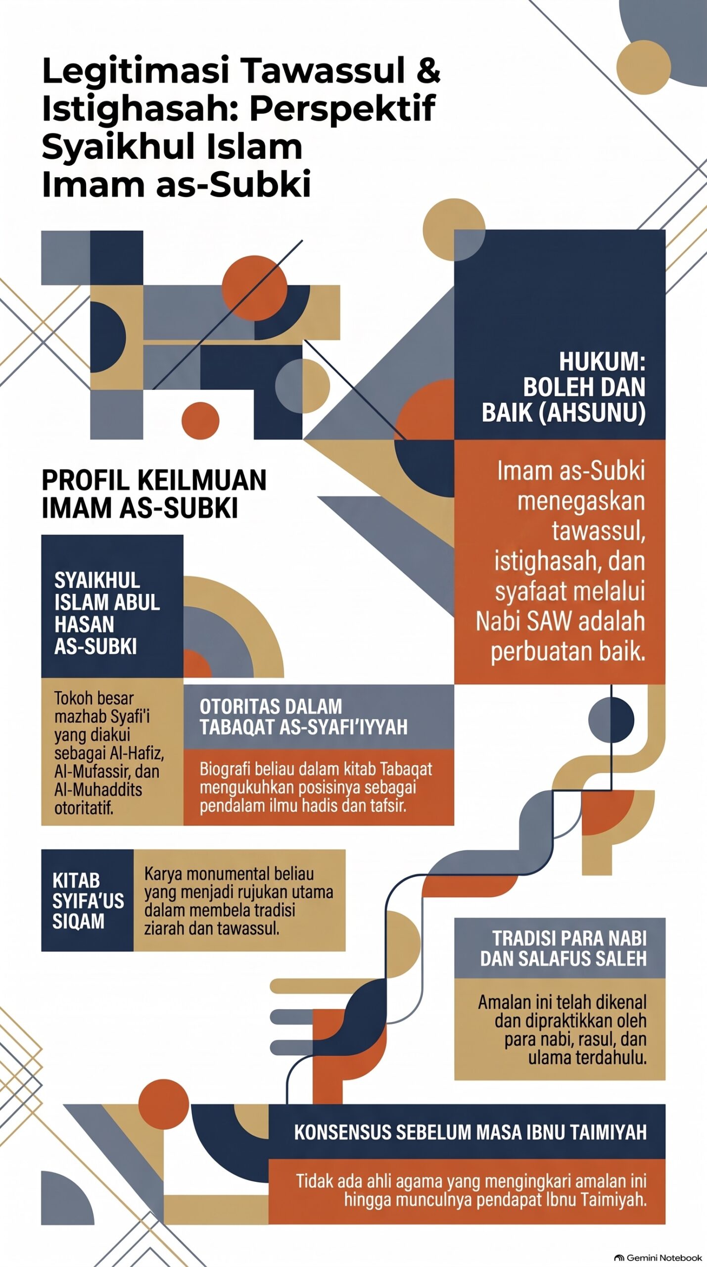 Hanya Pandangan Tawassul Imam as Subki