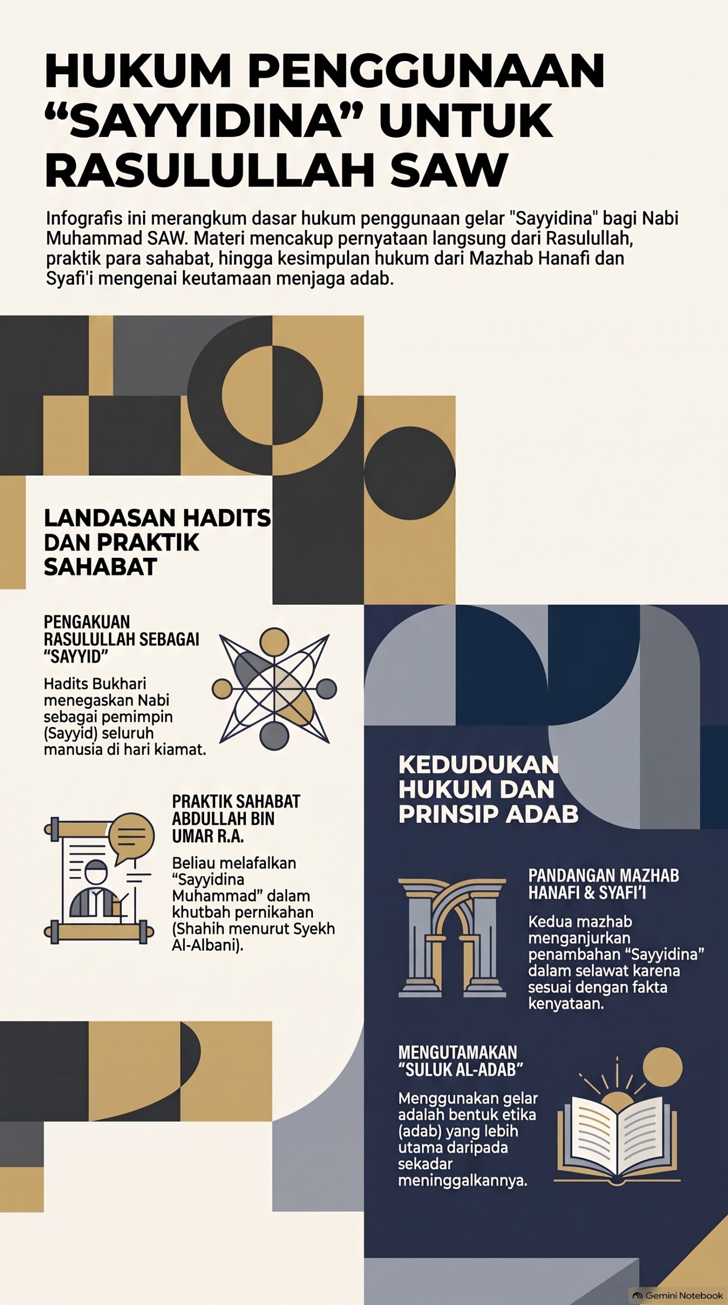Hukum Penggunaan Sayyidina Untuk Rasulullah
