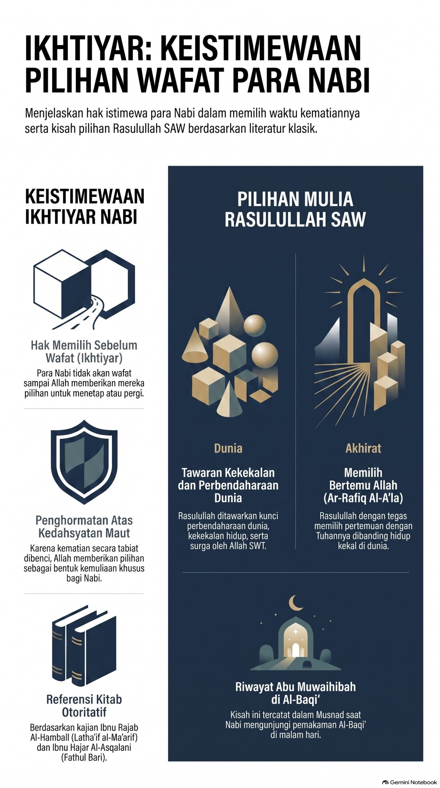 Ikhtiyar Pilihan Wafat Para Nabi