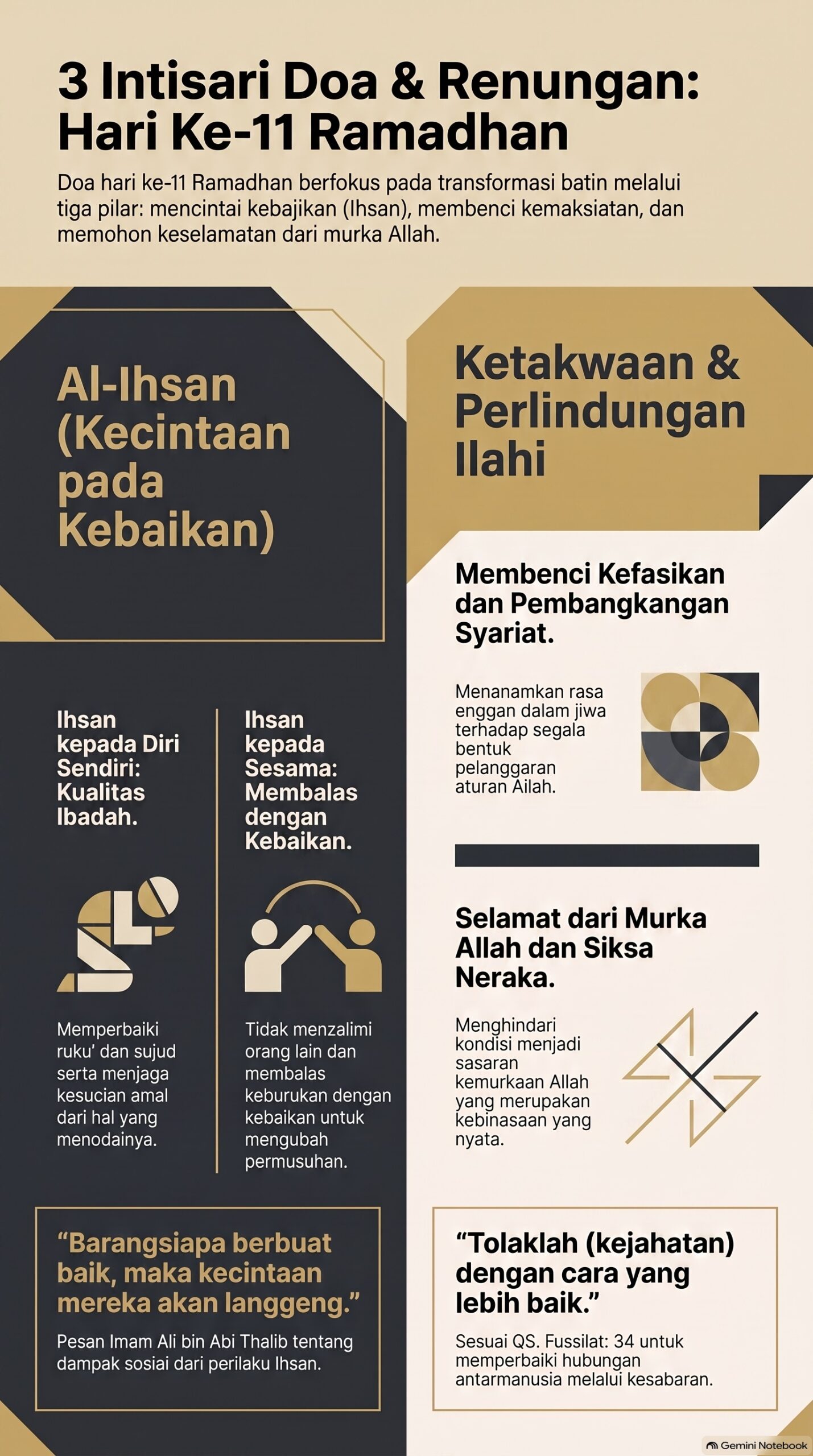 Intisari Doa Hari 11 Ramadhan