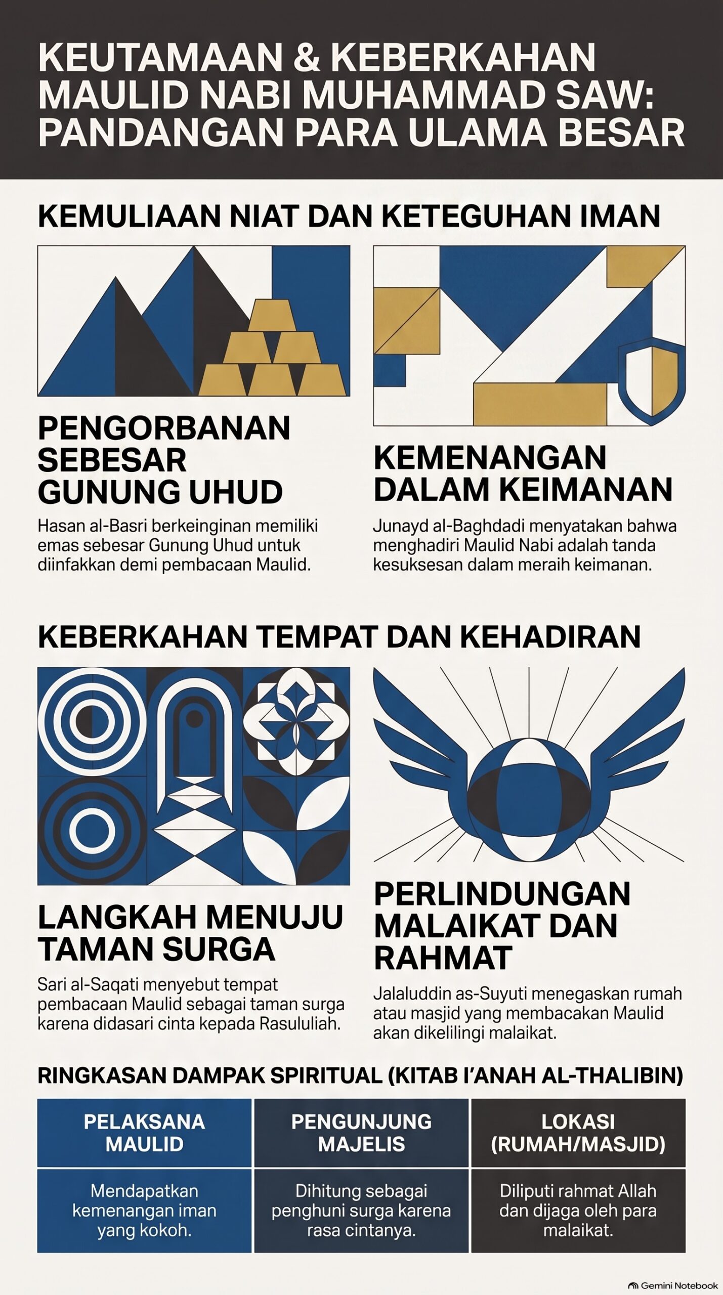 Jika ingin me Keutamaan dan Keberkahan Maulid Nabi