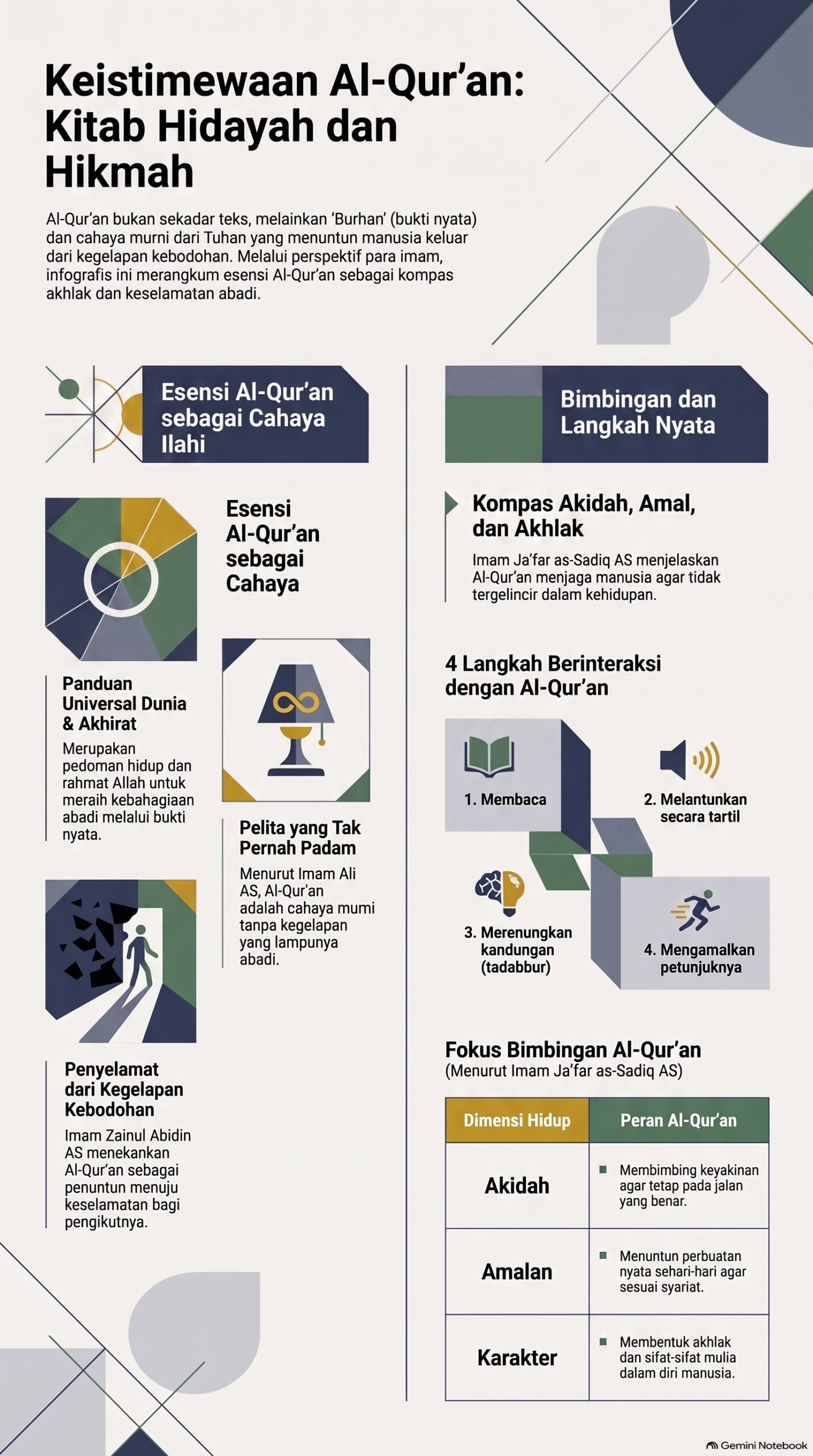 Keistimewaan Kitab Suci Al Qur an