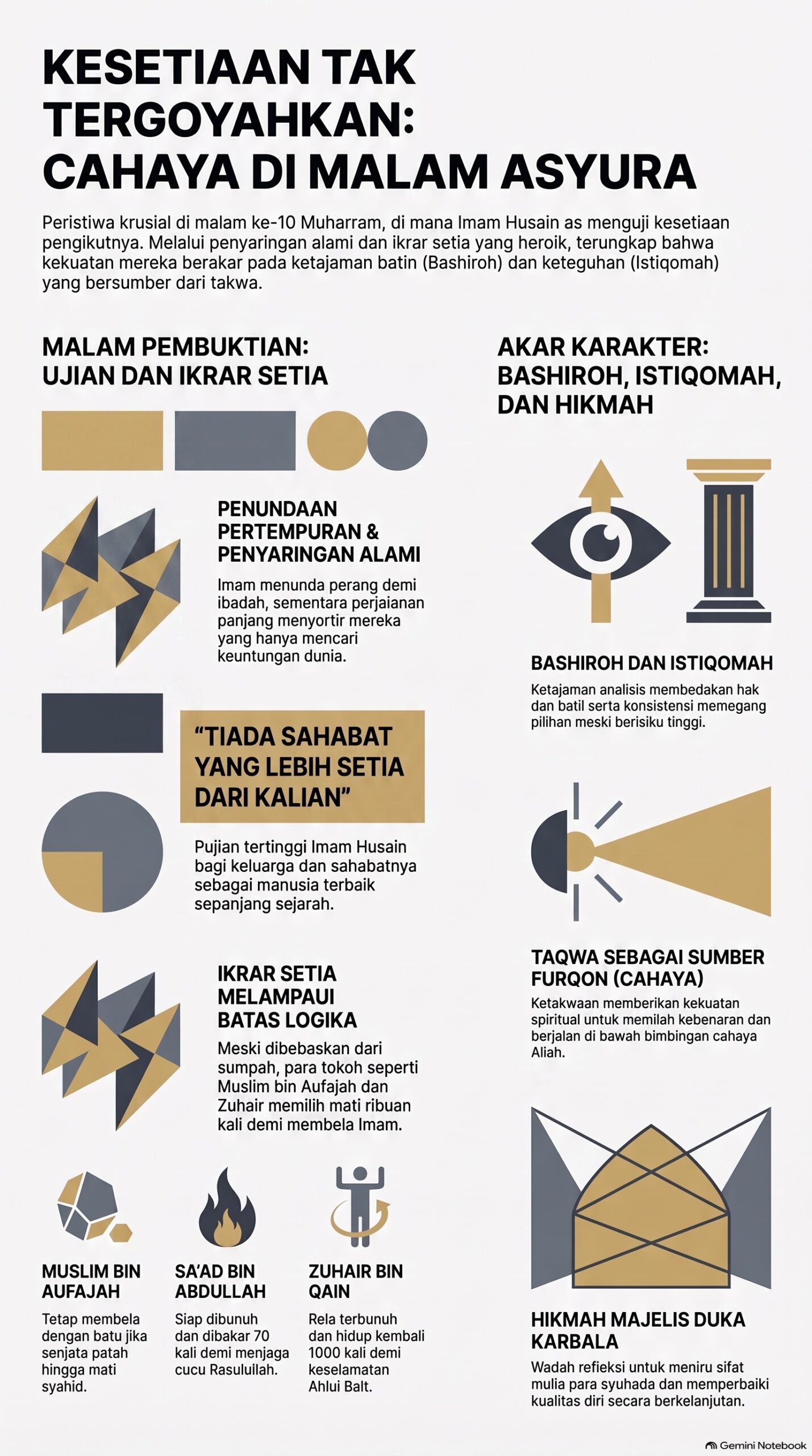 Kesetiaan di Malam Asyura