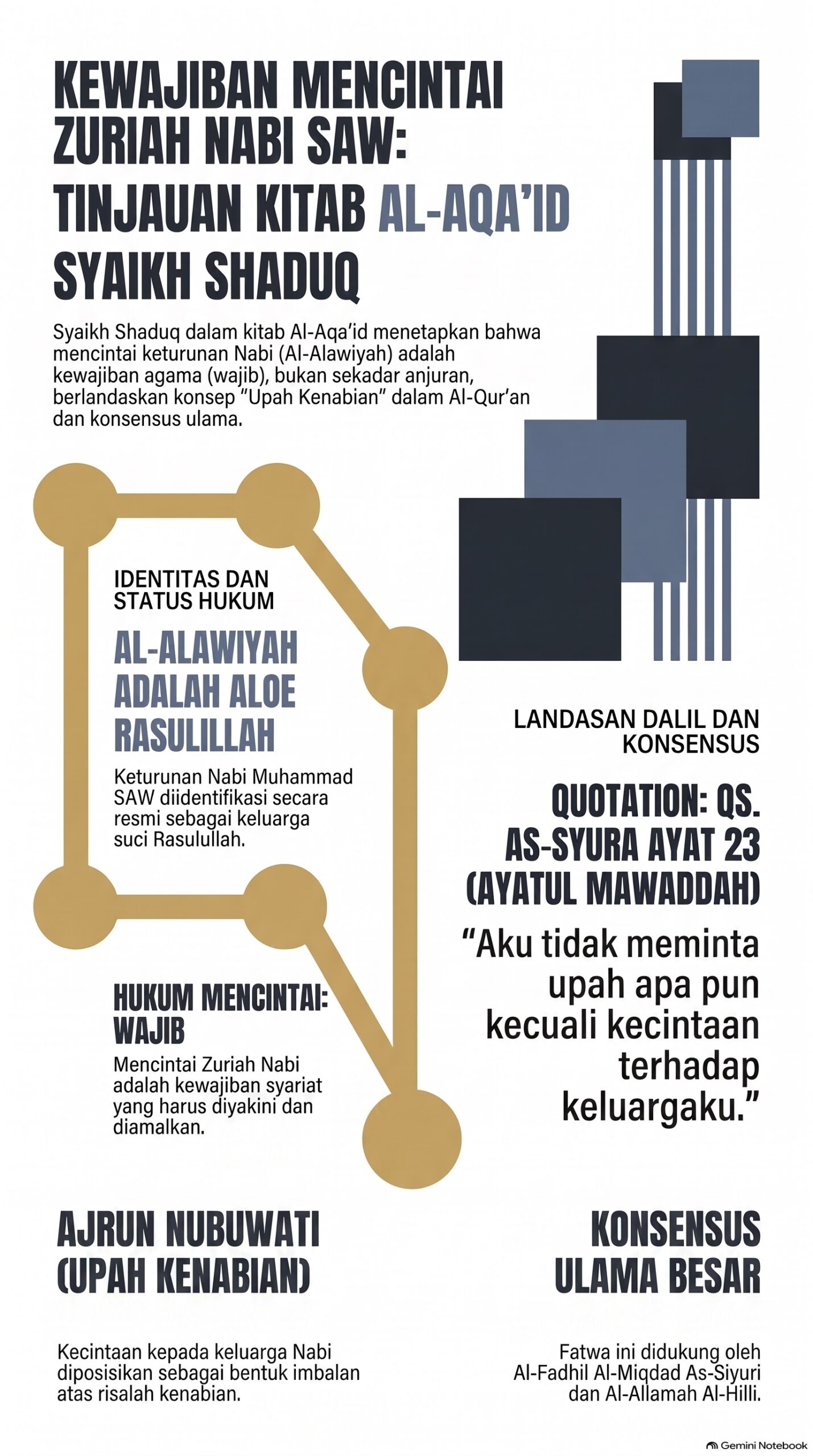 Kewajiban Mencintai Zuriah Nabi Muhammad