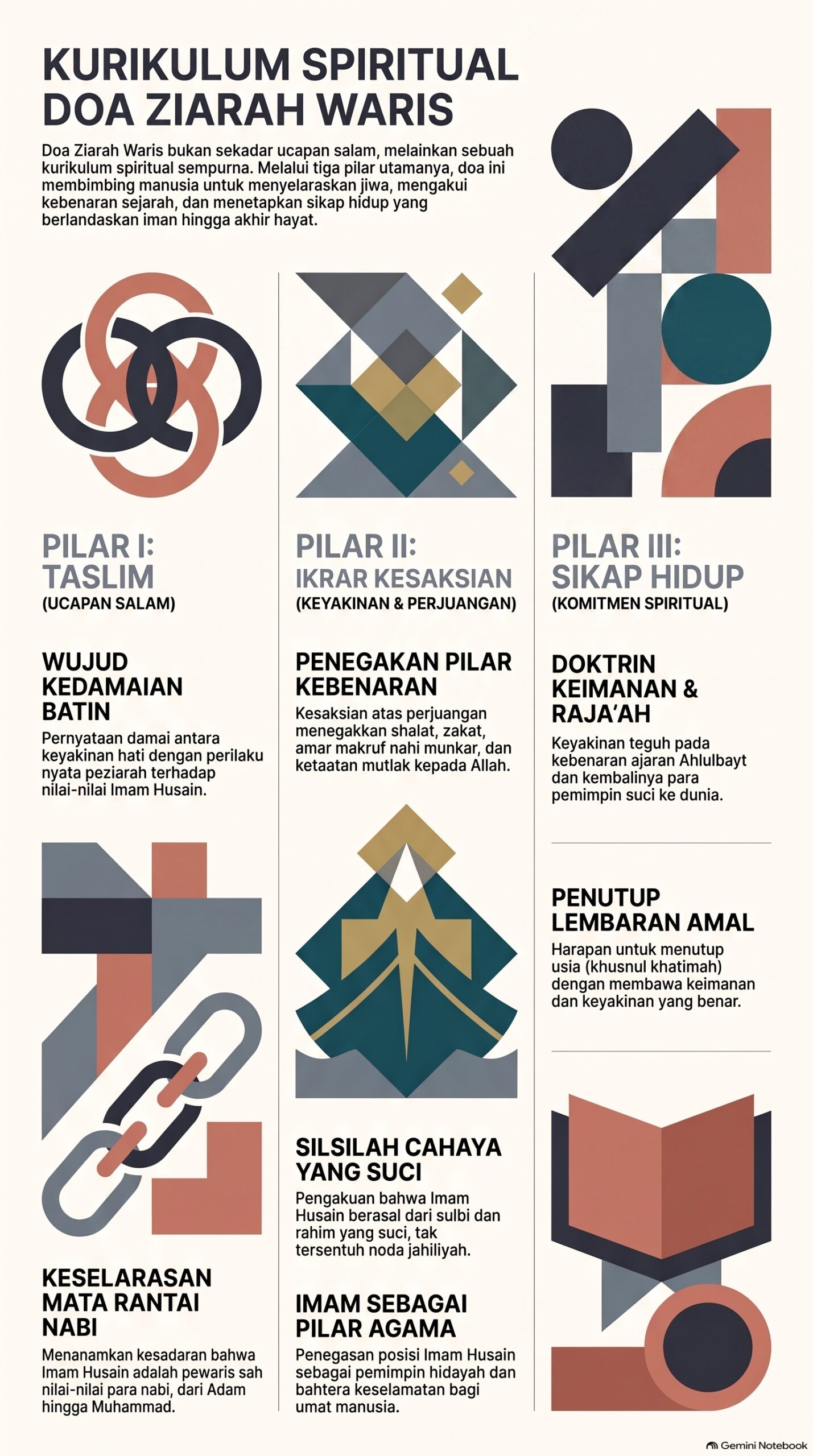 Kurikulum Spiritual Doa Ziarah Waris