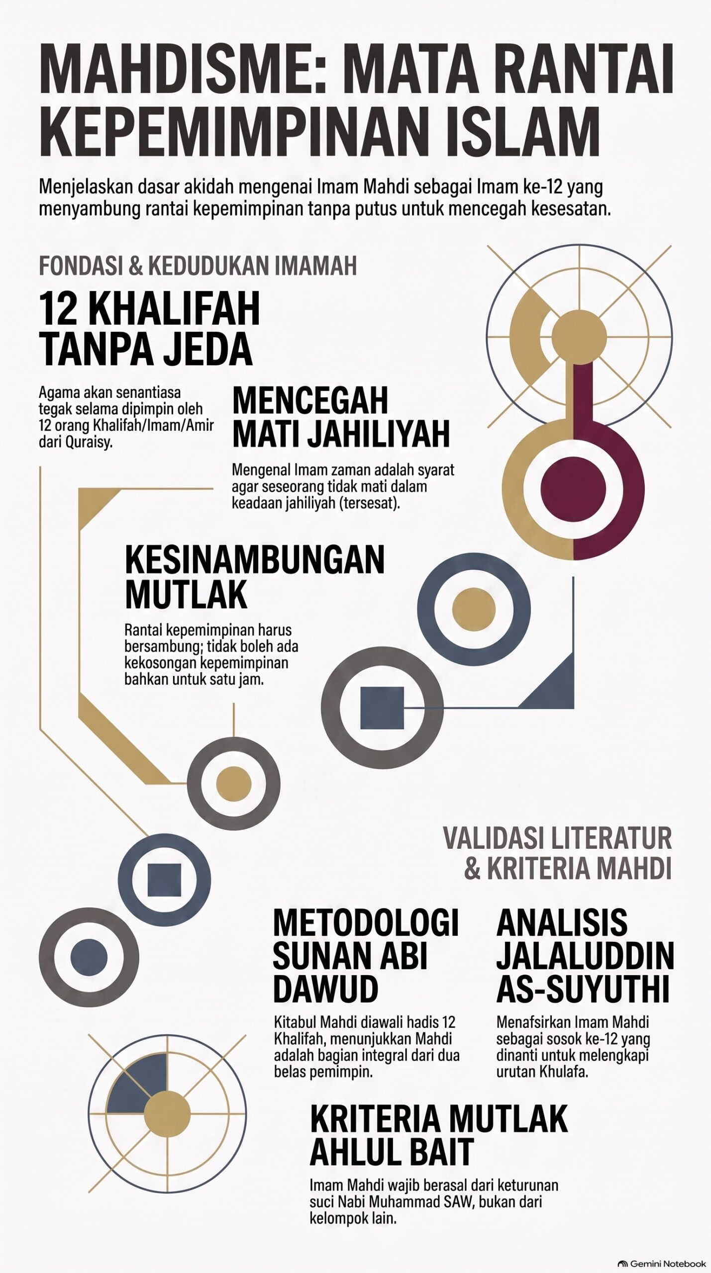Mahdisme Rantai Kepemimpinan Islam