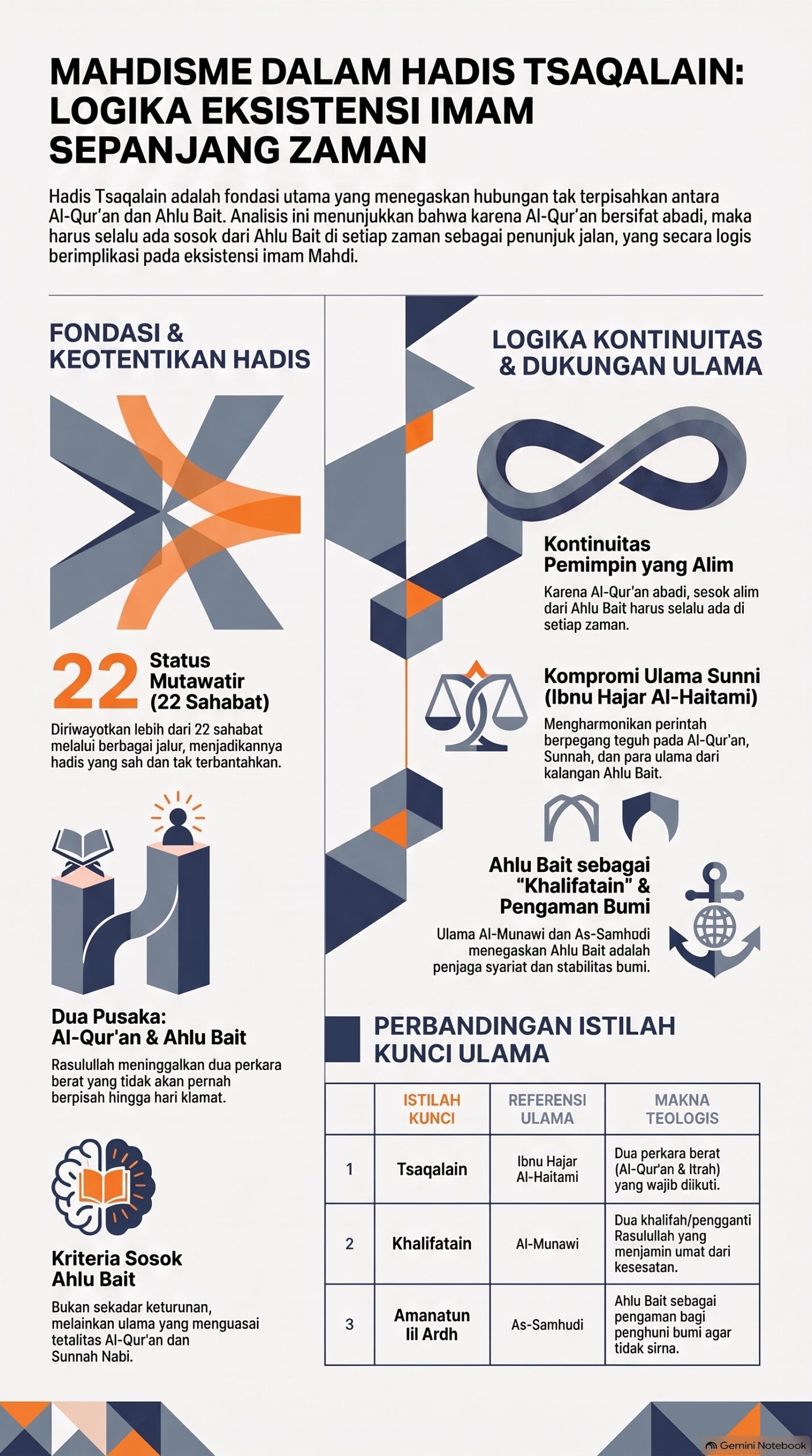 Mahdisme dalam Hadis Tsaqalain