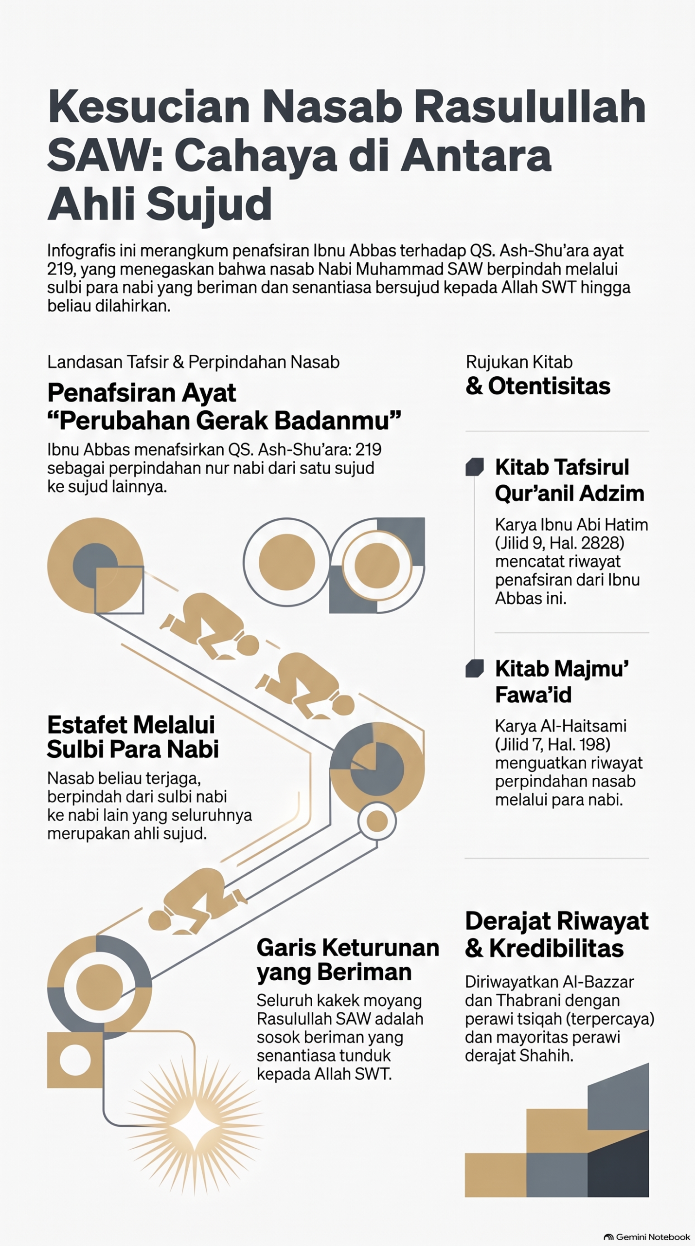 Melalui Kesucian Nasab Rasulullah SAW