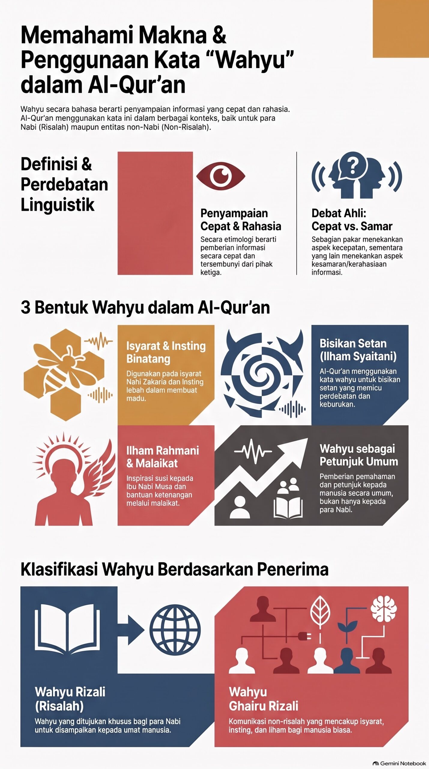 Memahami Kata Wahyu Al Qur an