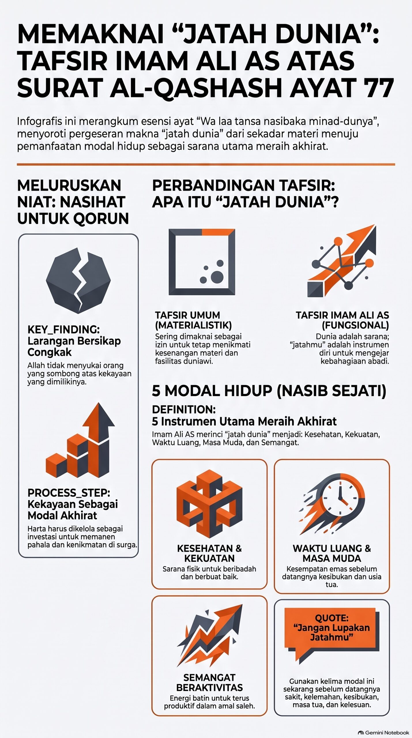 Memaknai Jatah Dunia Imam Ali