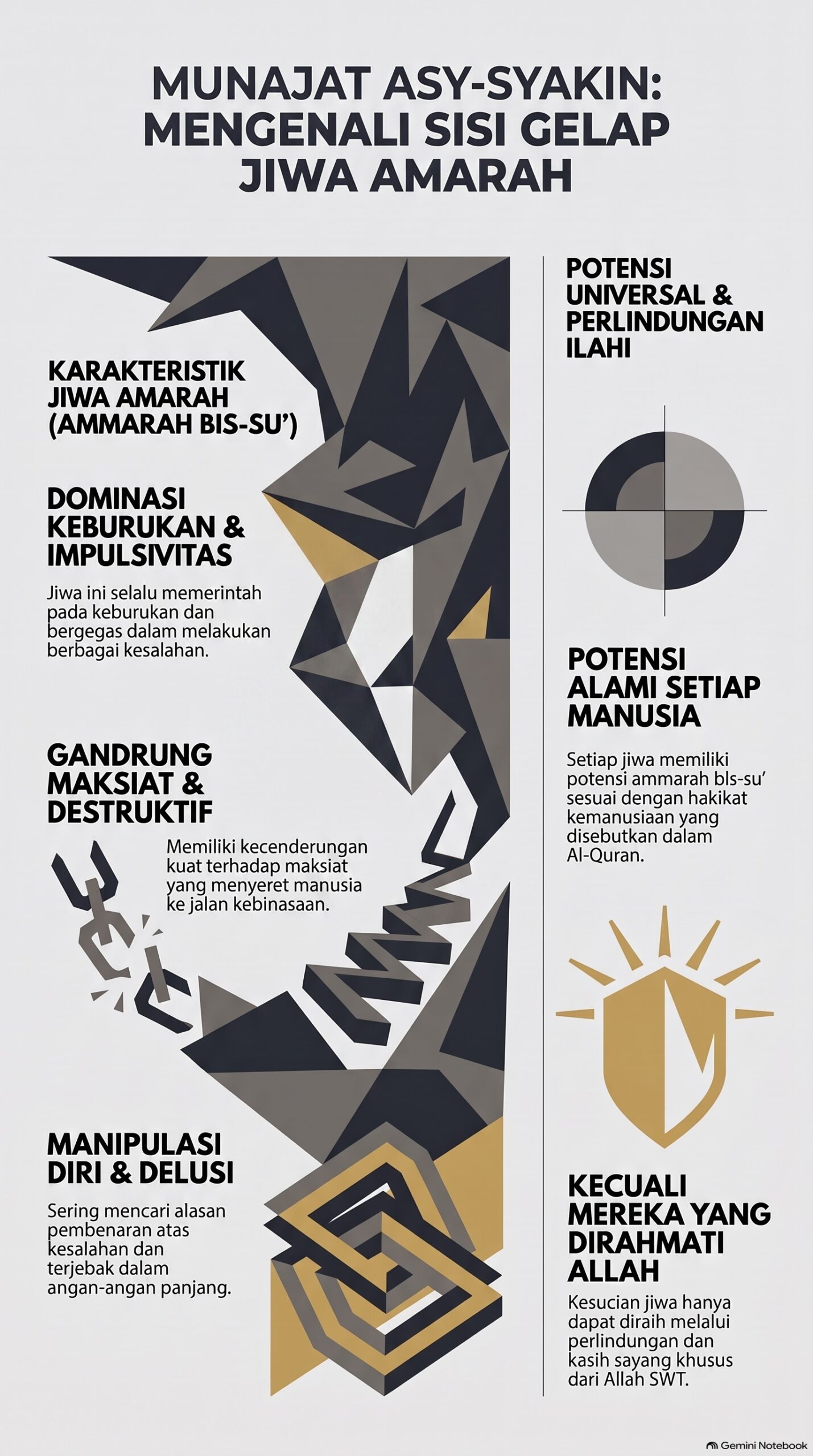 Mengenali Sisi Gelap Jiwa Amarah