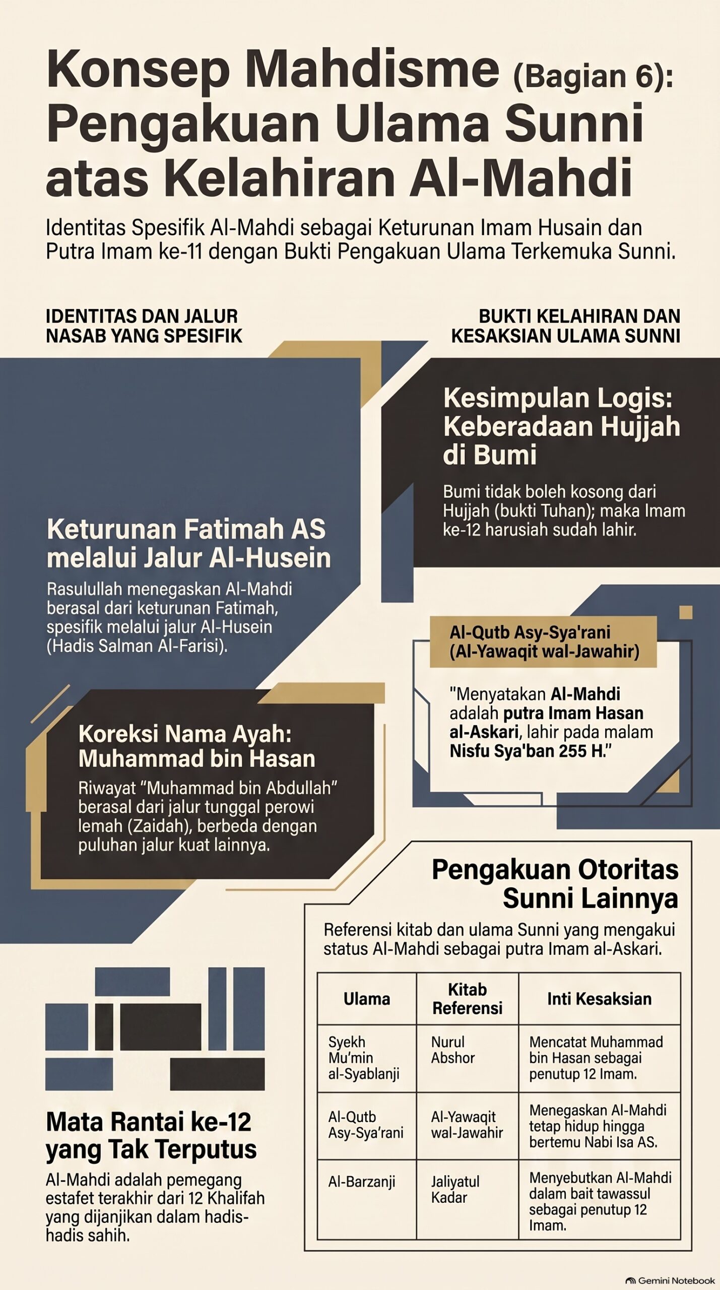 Pengakuan Sunni Kelahiran Al Mahdi