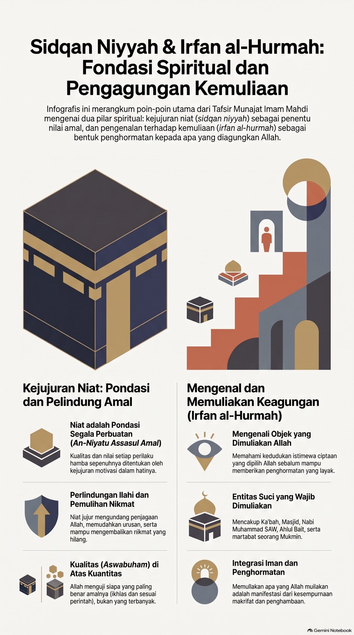 Pilar Spiritual dan Pengagungan Kemuliaan