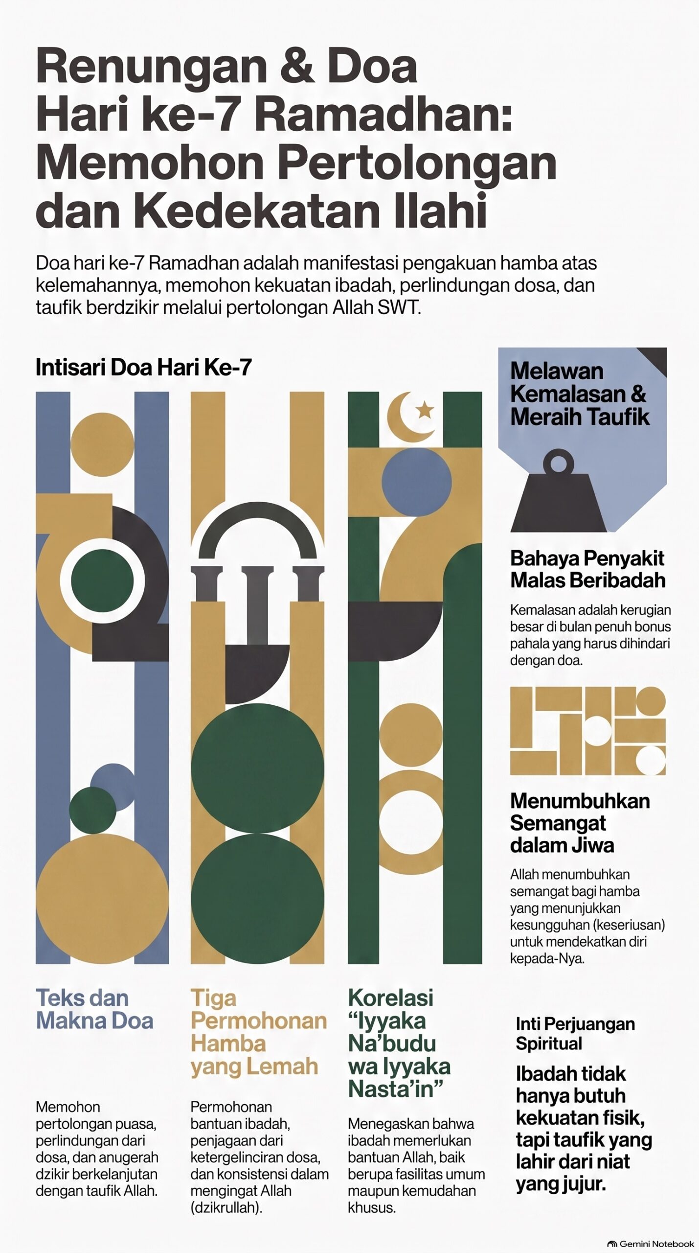 Renungan Doa Ramadhan Hari Ketujuh
