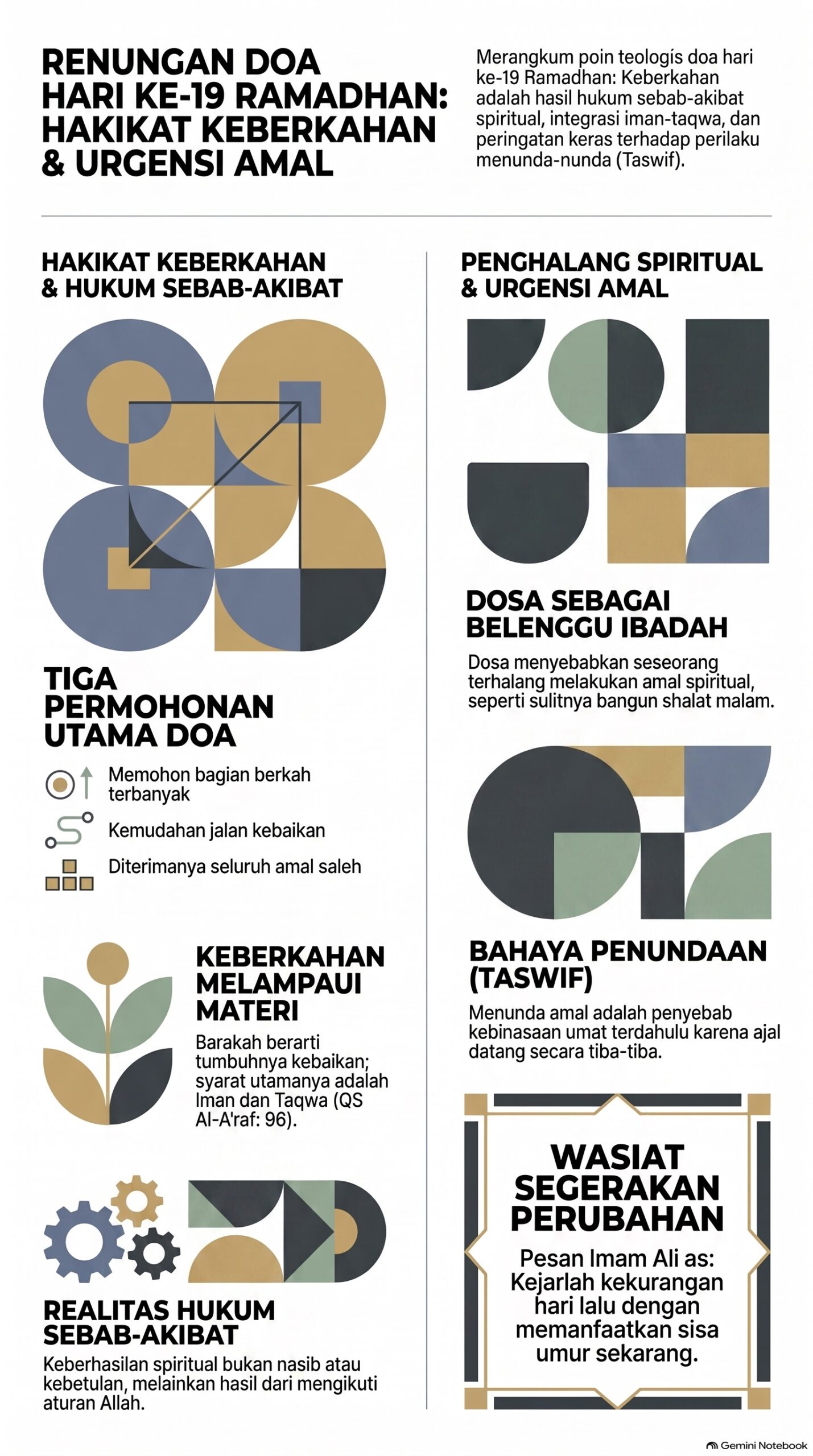 Renungan Ramadhan Berkah dan Amal