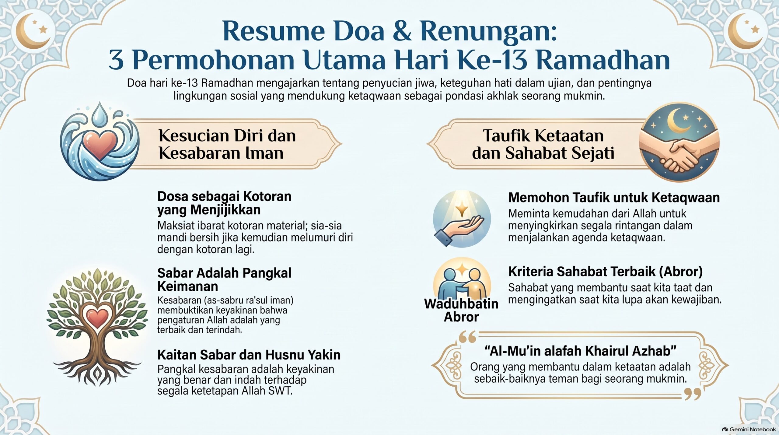 Resume Doa Hari 13 Ramadhan
