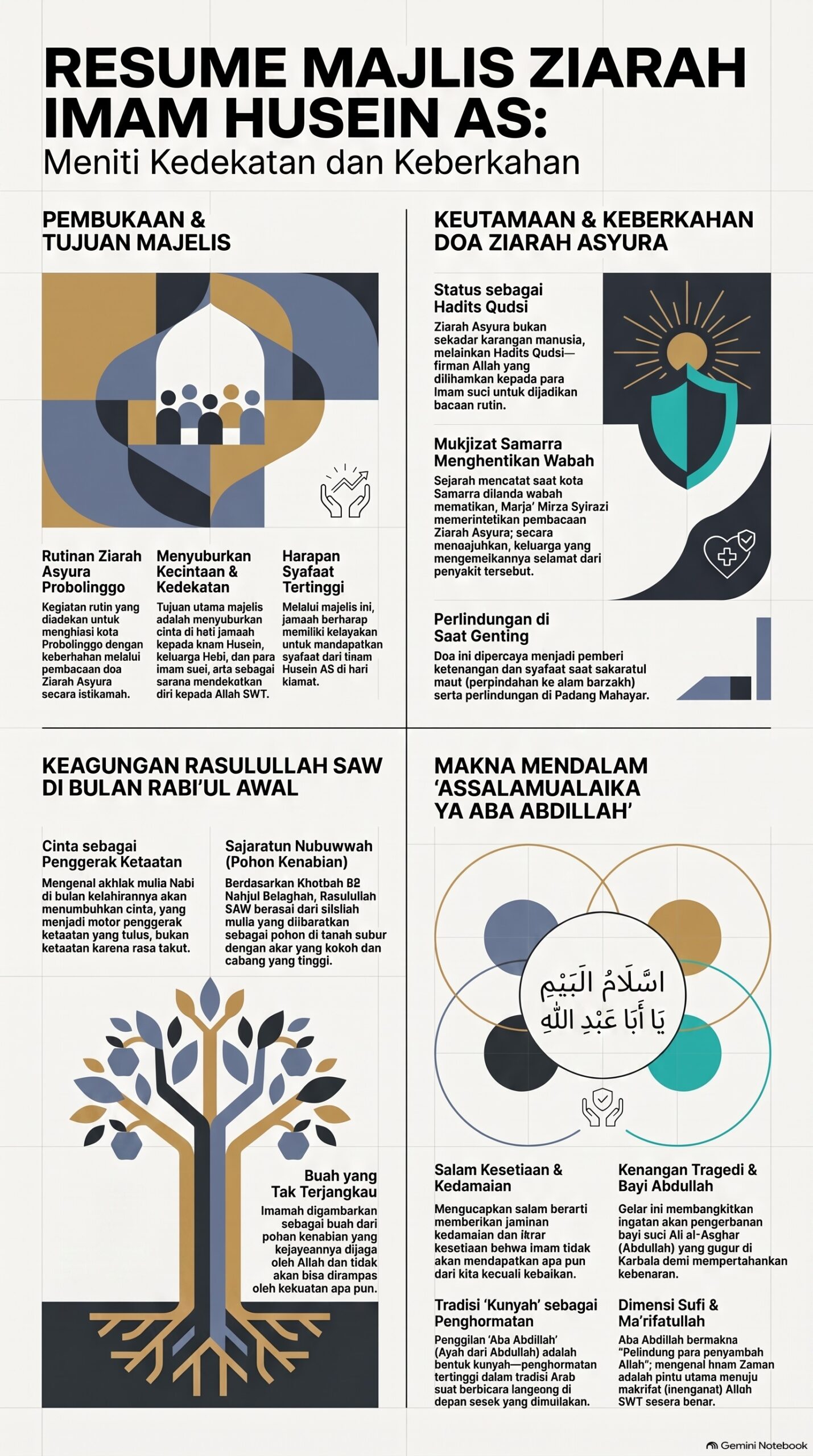Resume Majlis Ziarah Imam Husein