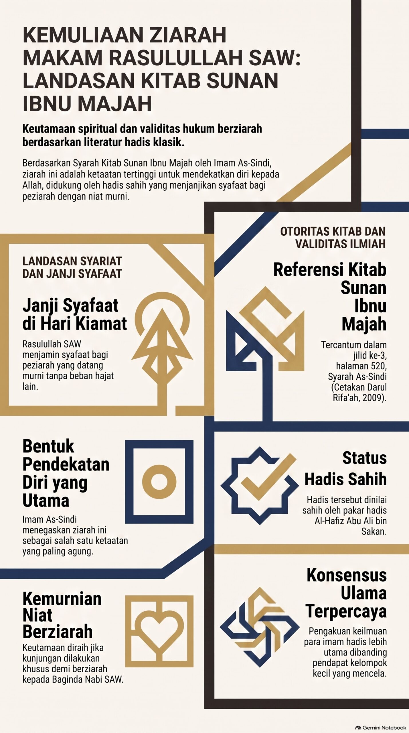 Salah1 Kemuliaan Ziarah Makam Rasulullah SAW