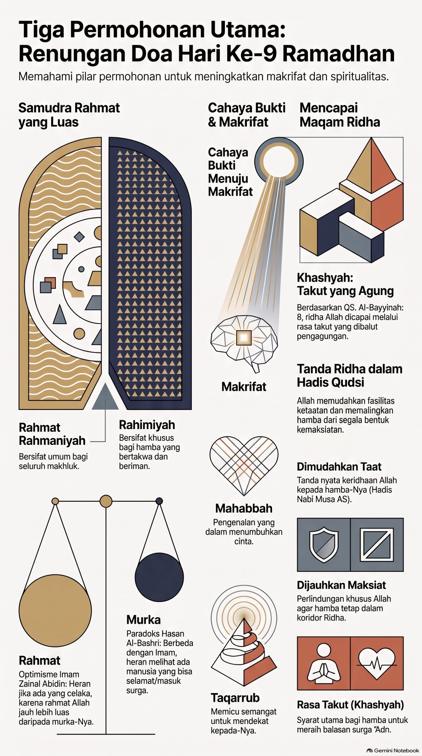 Tiga Permohonan Utama Doa Ramadhan