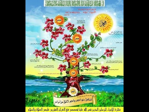 Melalui Sulbi Para Nabi as