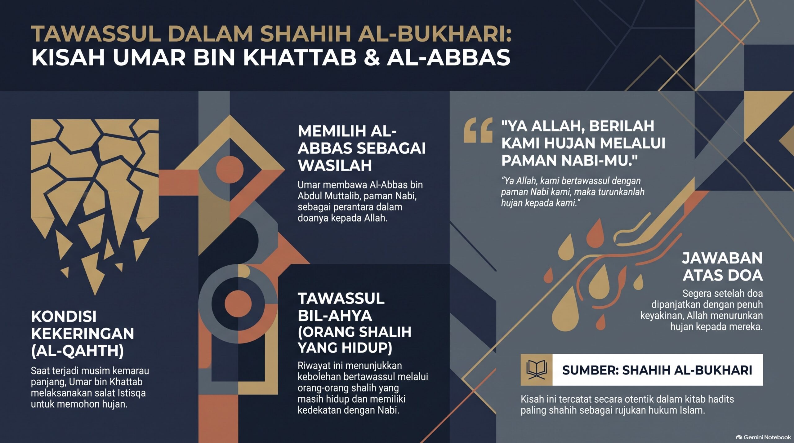Mengapa Tawassul dalam Shahih Al Bukhari