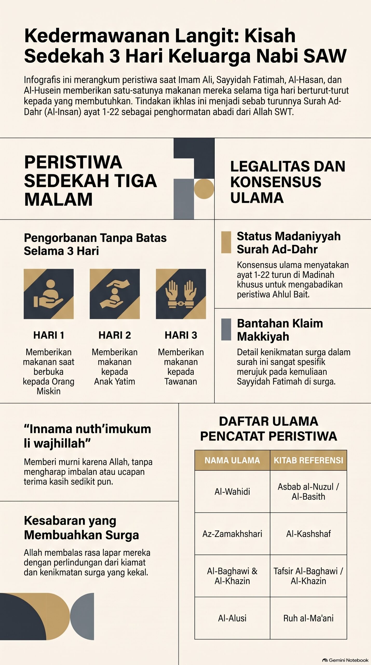 Kisah Sedekah Keluarga Nabi SAW