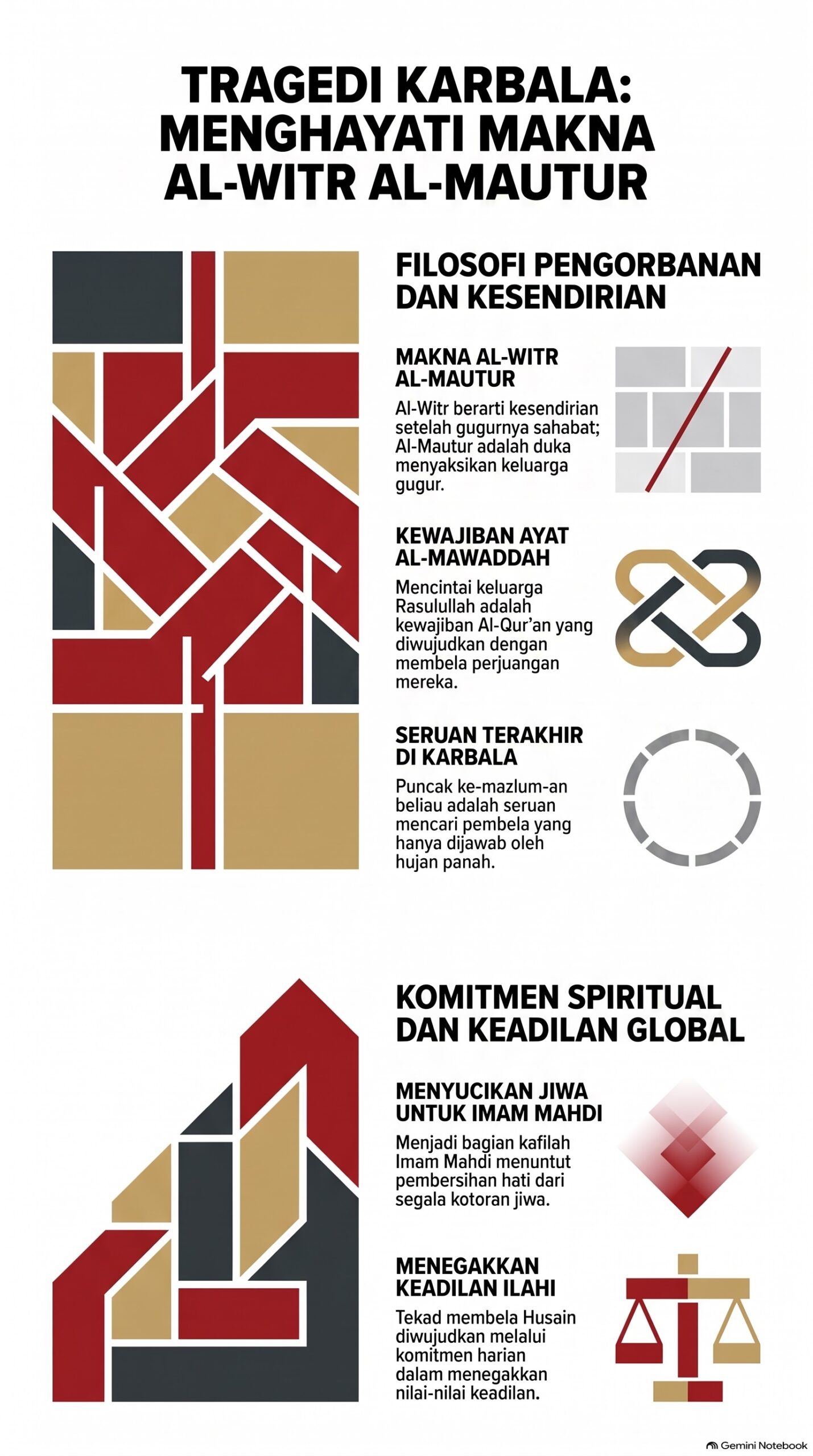 Infografis Makna Tragedi Karbala