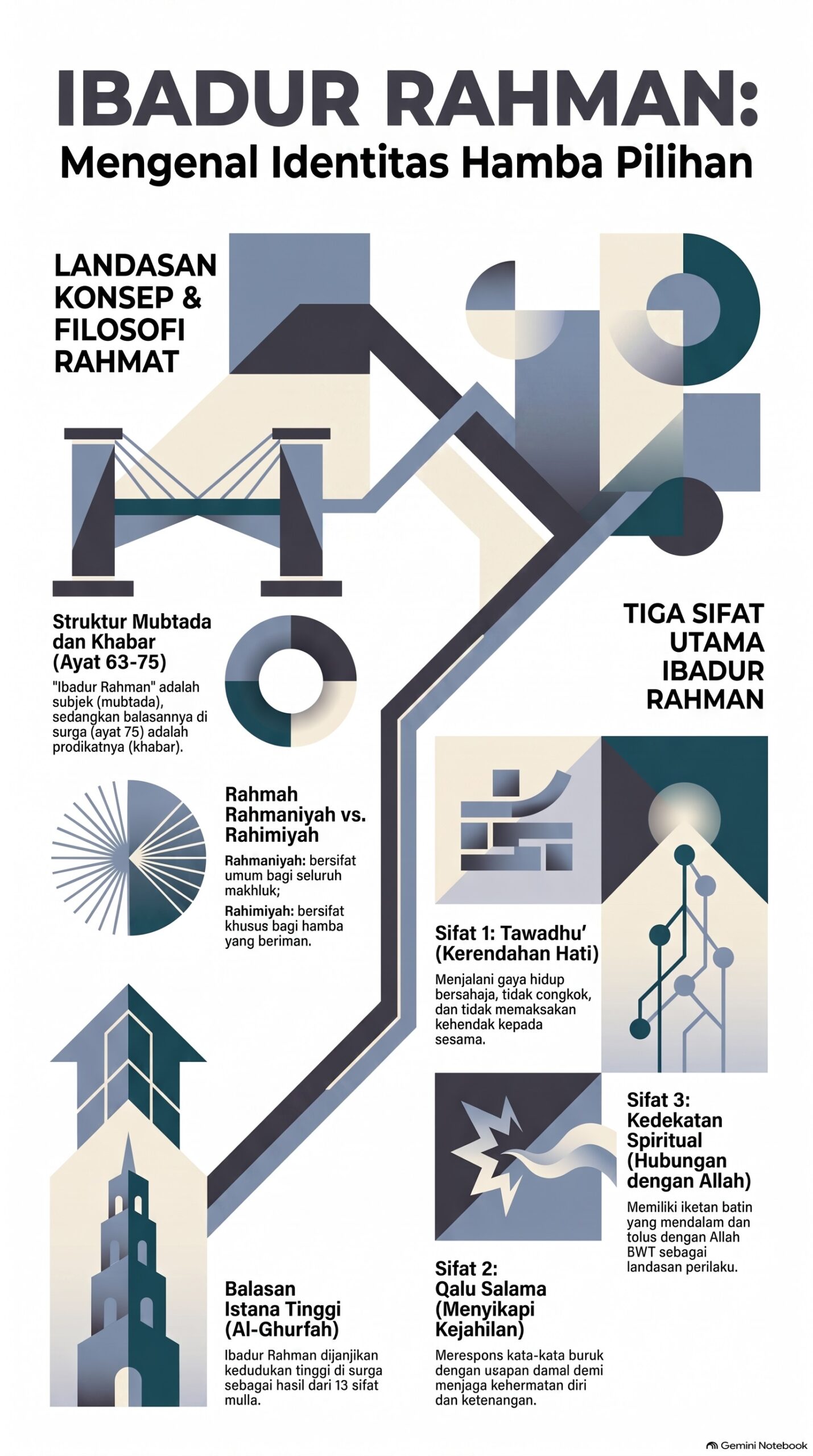 Mengenal Identitas Ibadur Rahman