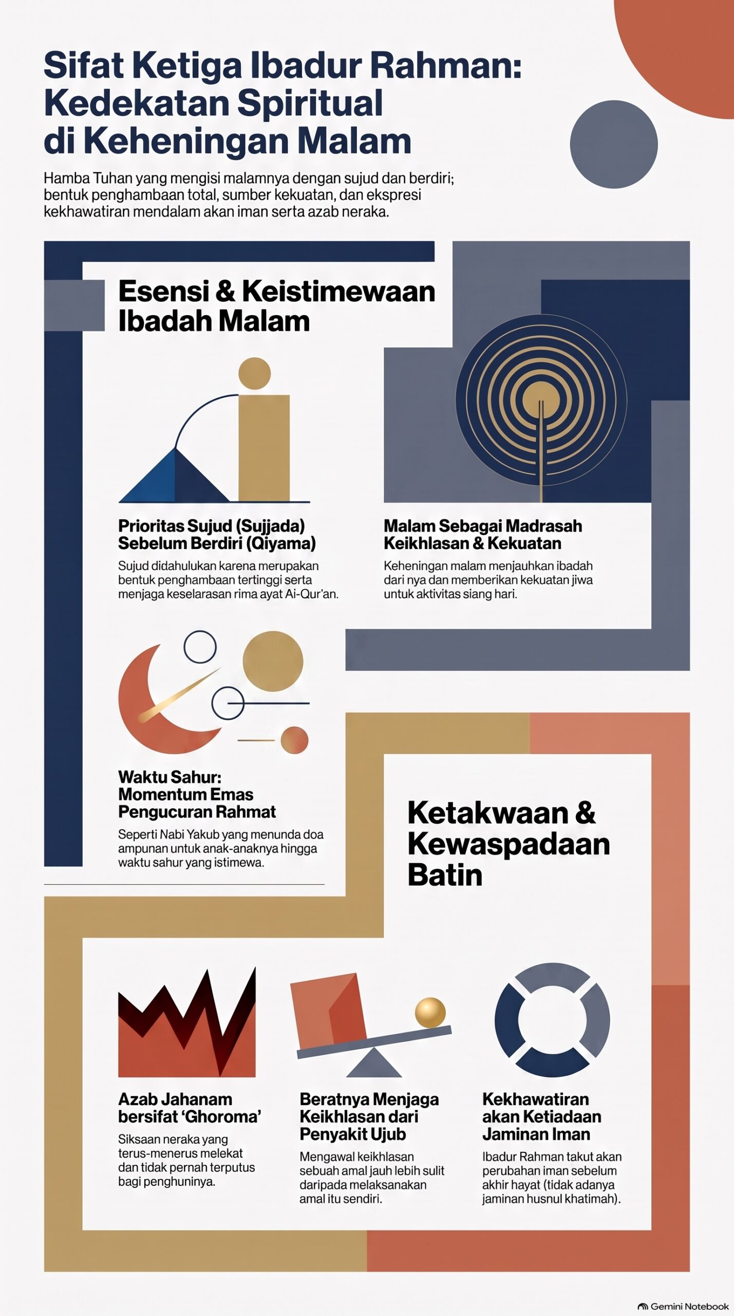 Sifat Ketiga Ibadur Rahman