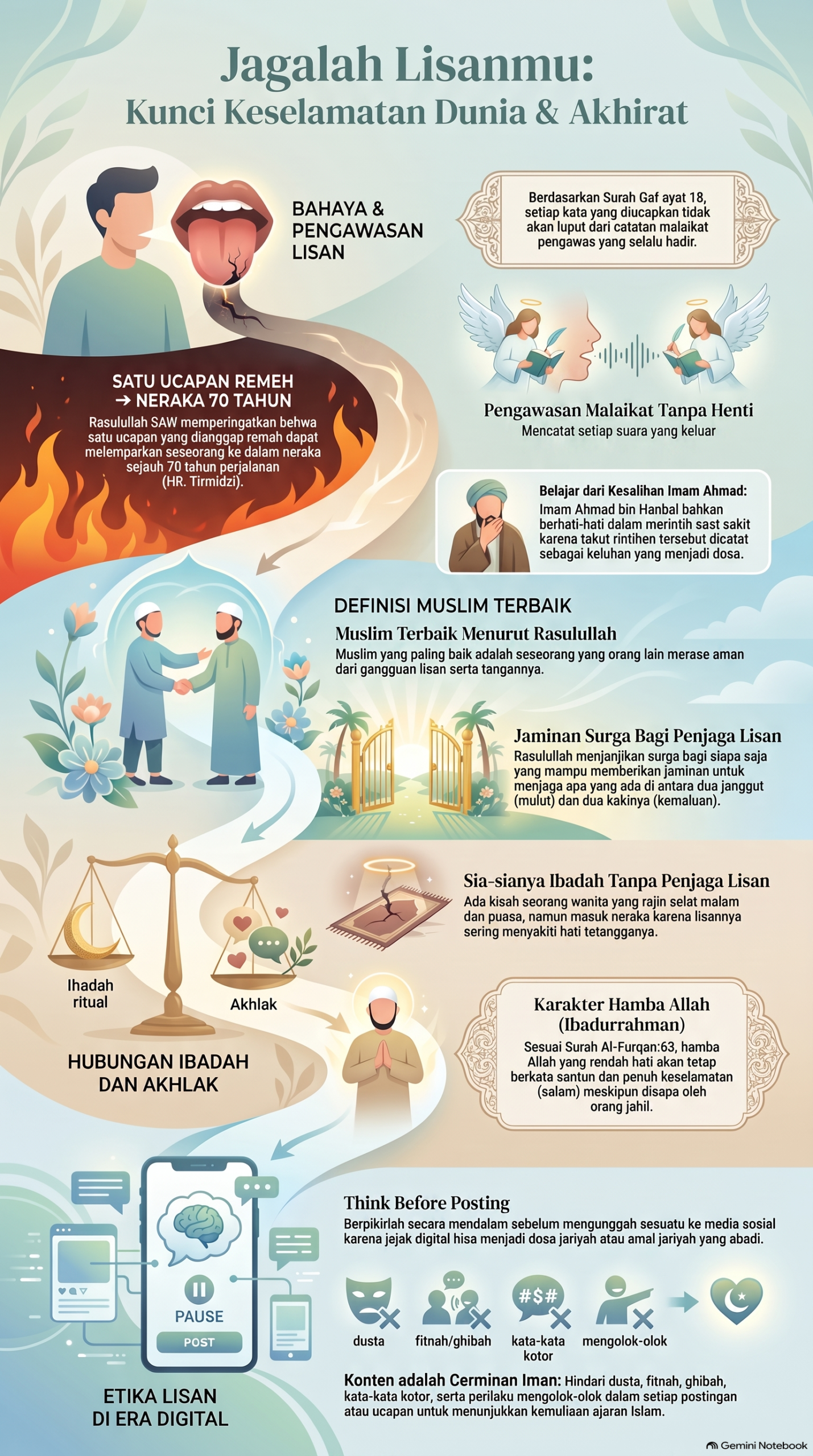 Infografis Pentingnya Menjaga Lisan