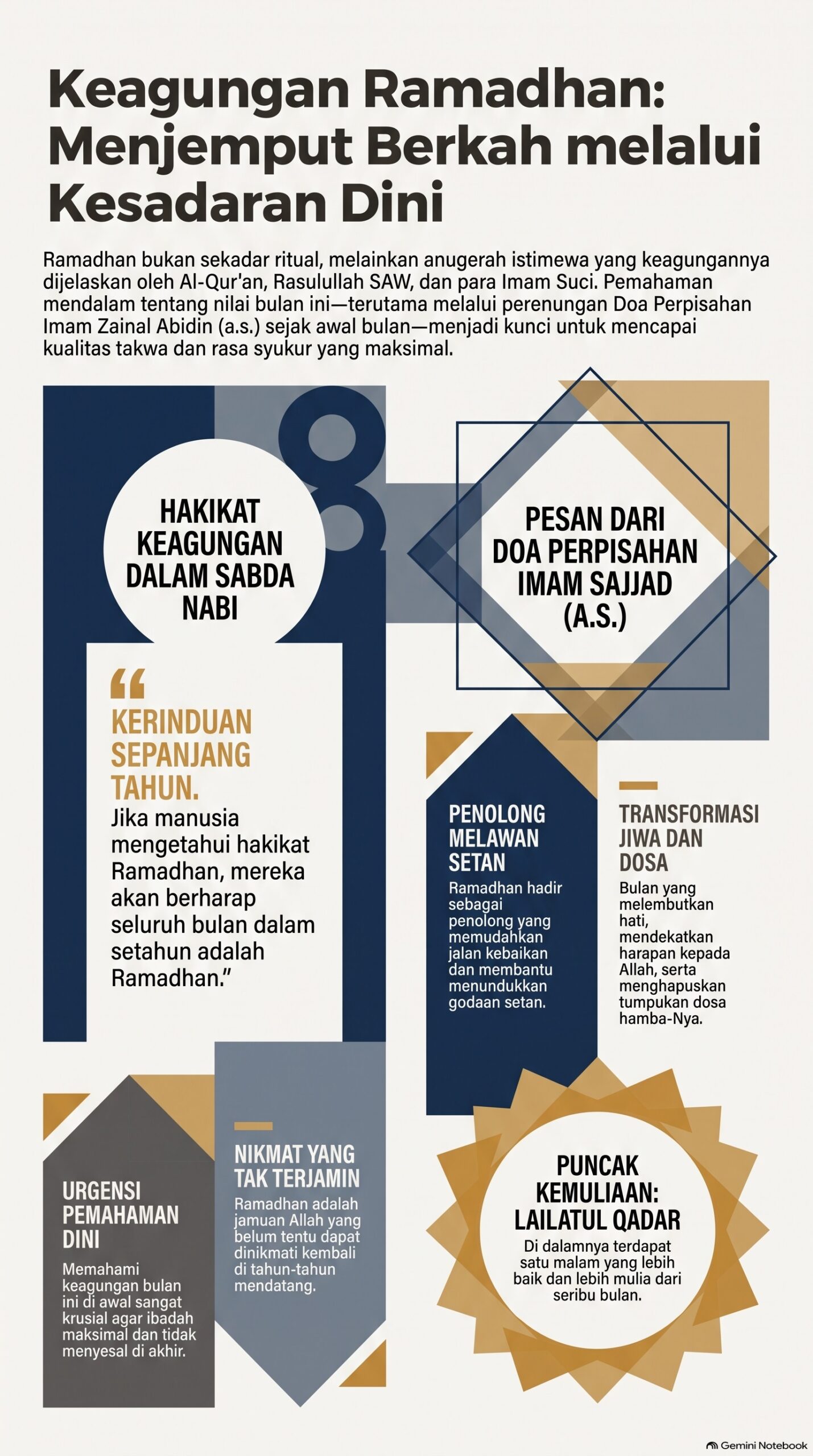 Keagungan Ramadhan dan Kesadaran Berkah