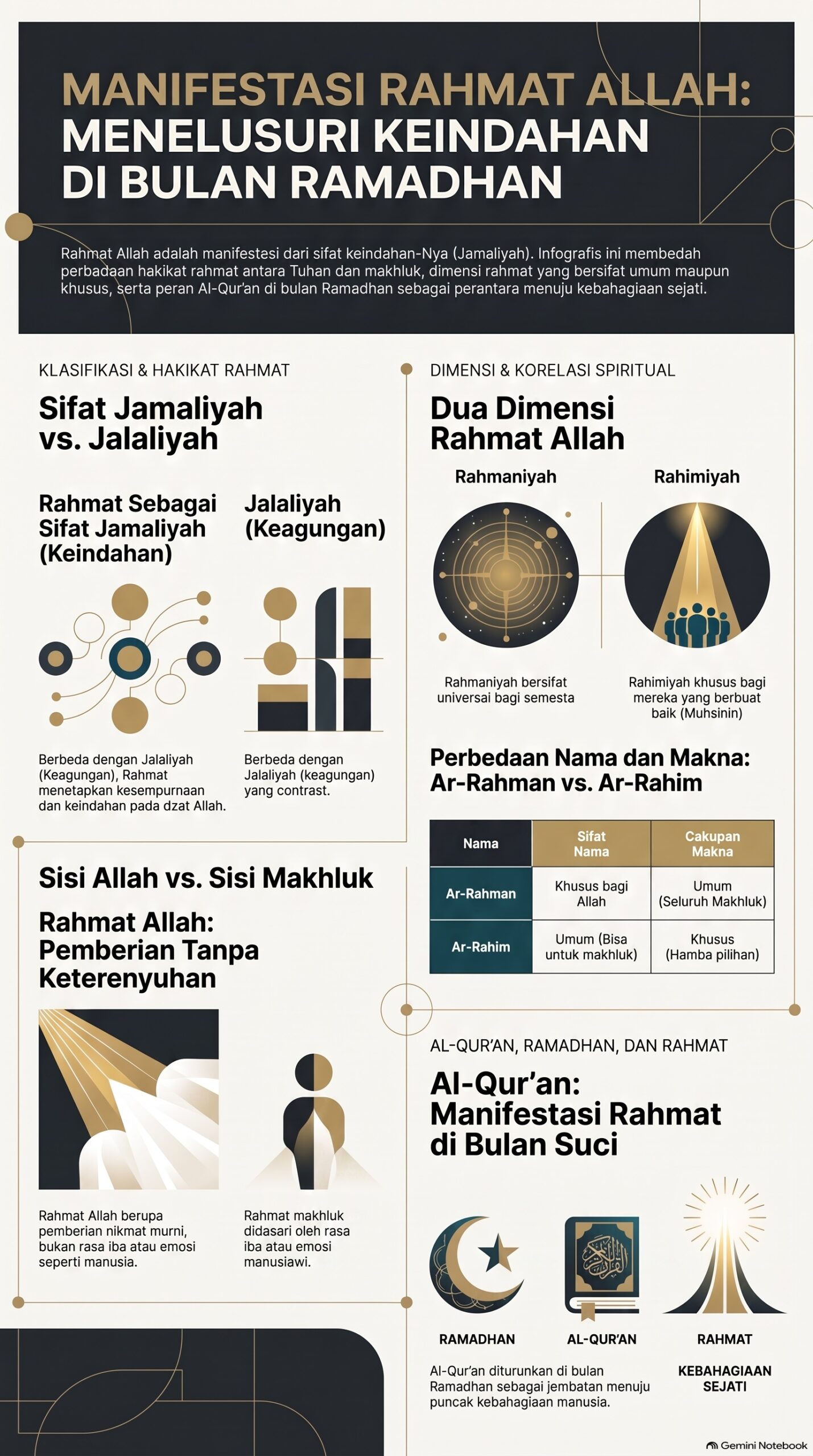 Rahmat Allah di Bulan Ramadhan