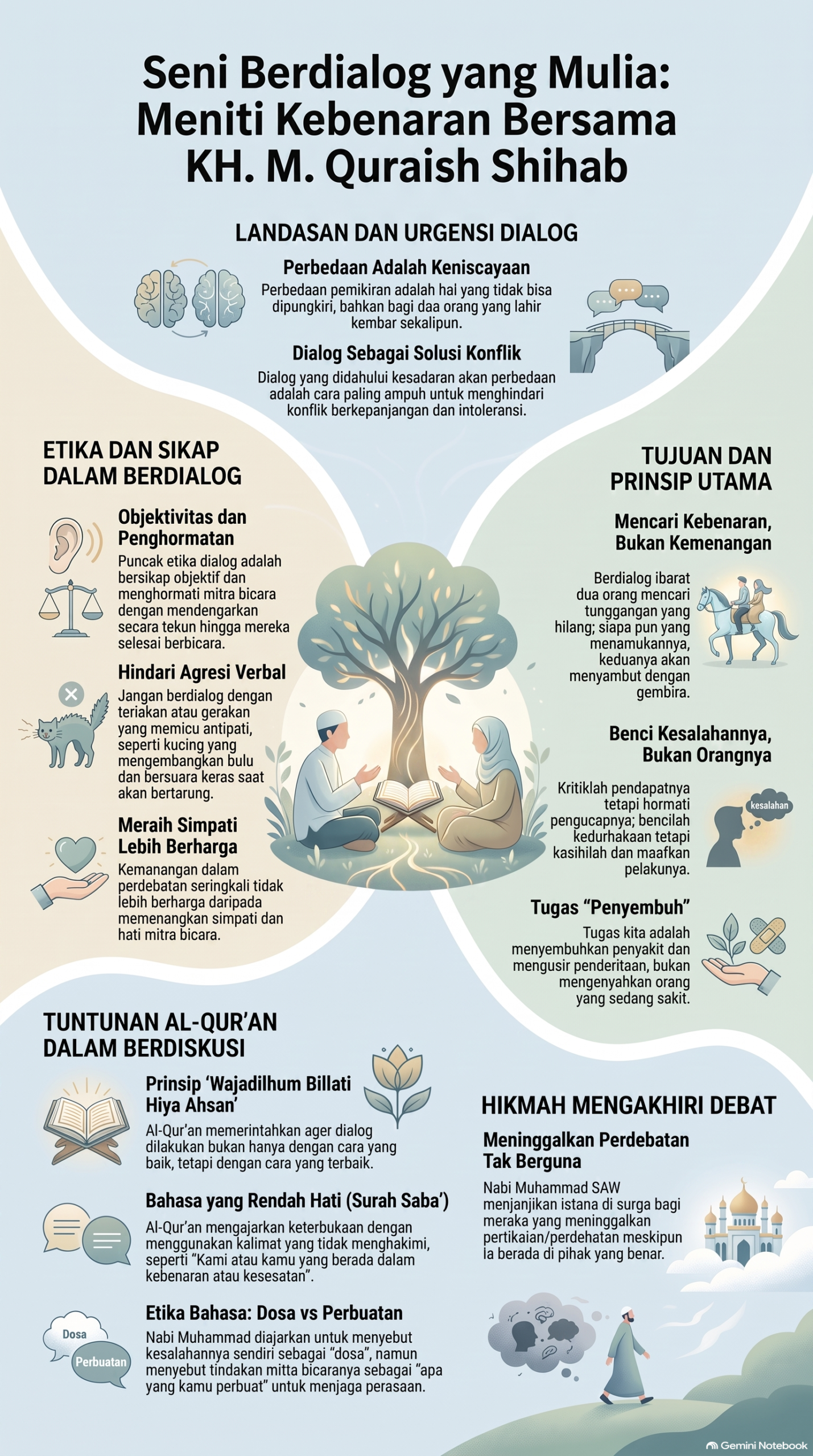 Seni Berdialog KH Quraish Shihab