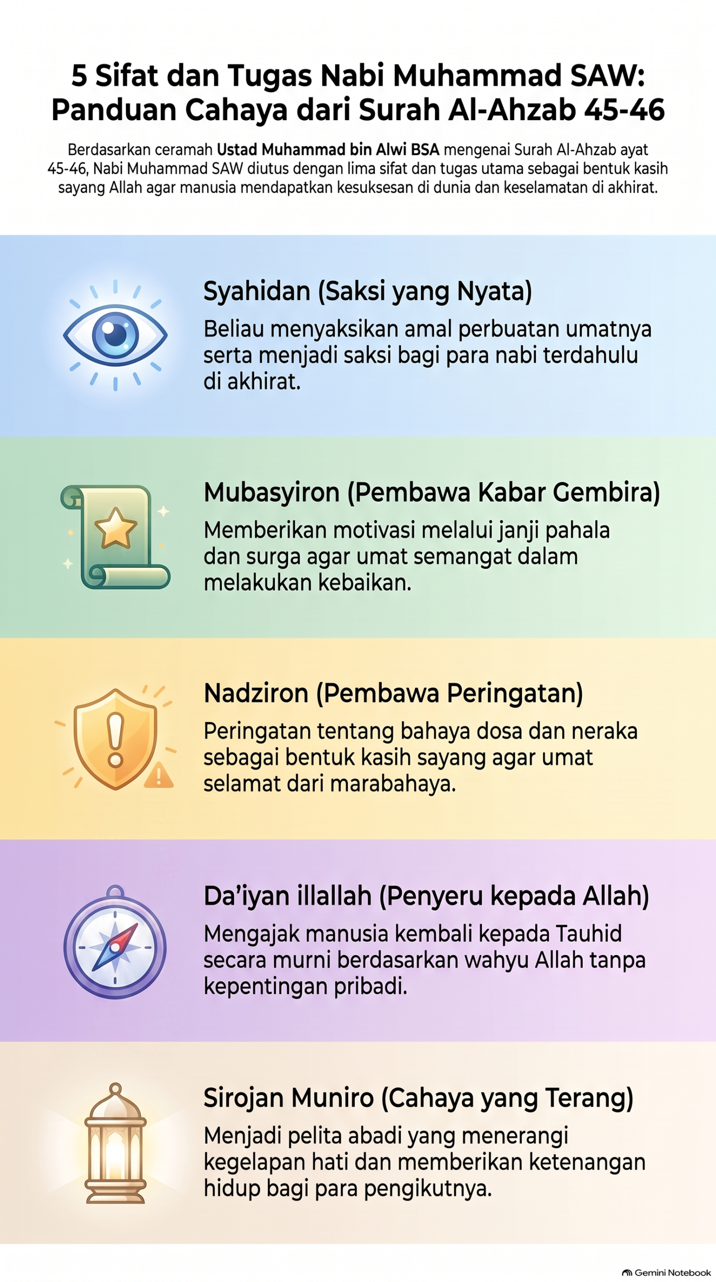Sifat dan Tugas Nabi Muhammad