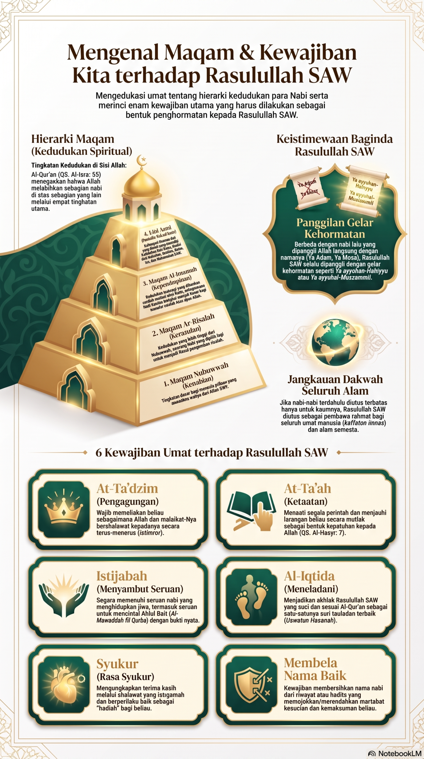 Mengenal Maqam dan Kewajiban Rasulullah
