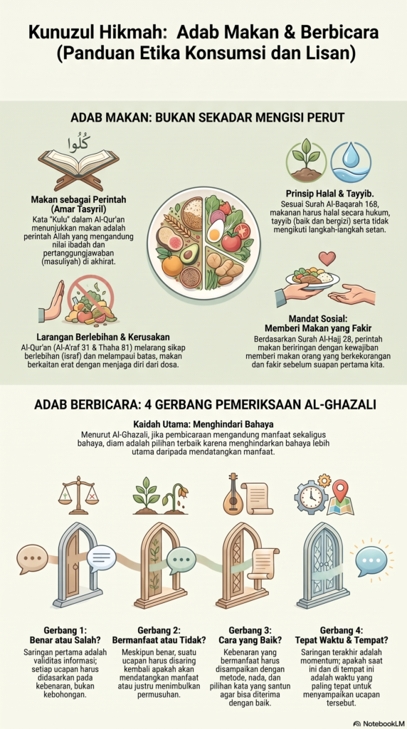 Panduan Adab Makan dan Berbicara