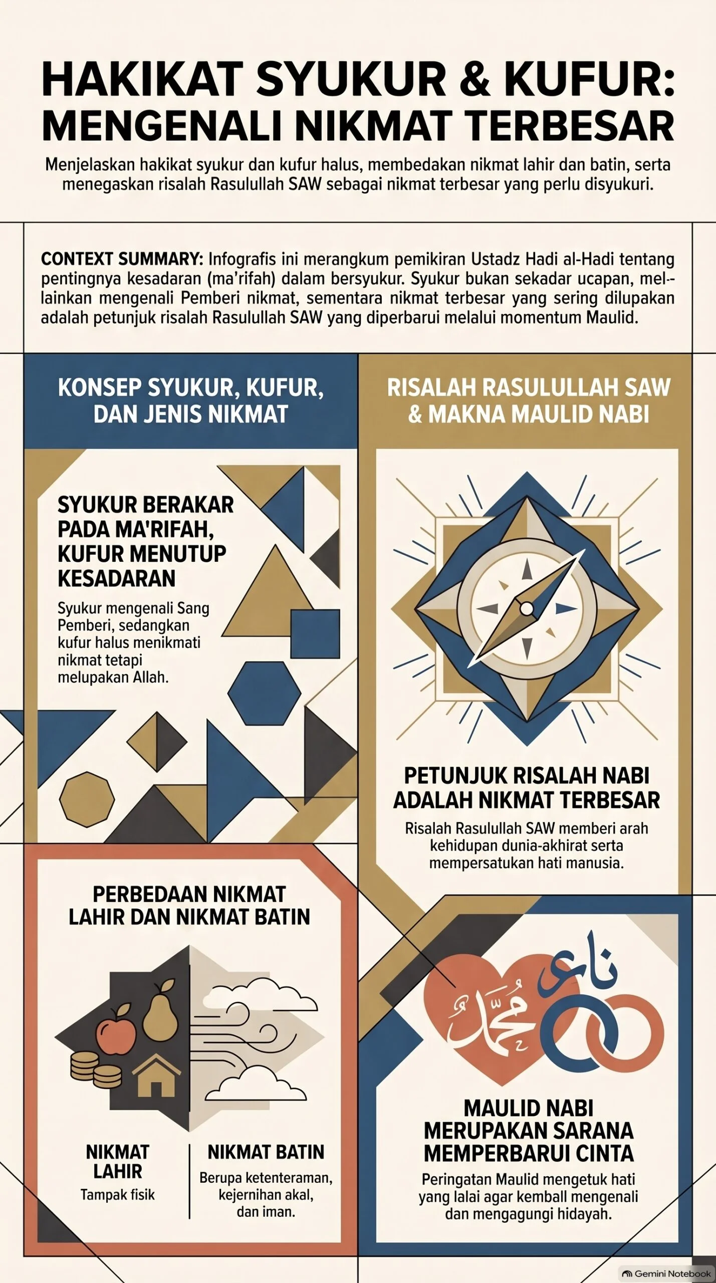 HAA Hakikat Syukur dan Kufur
