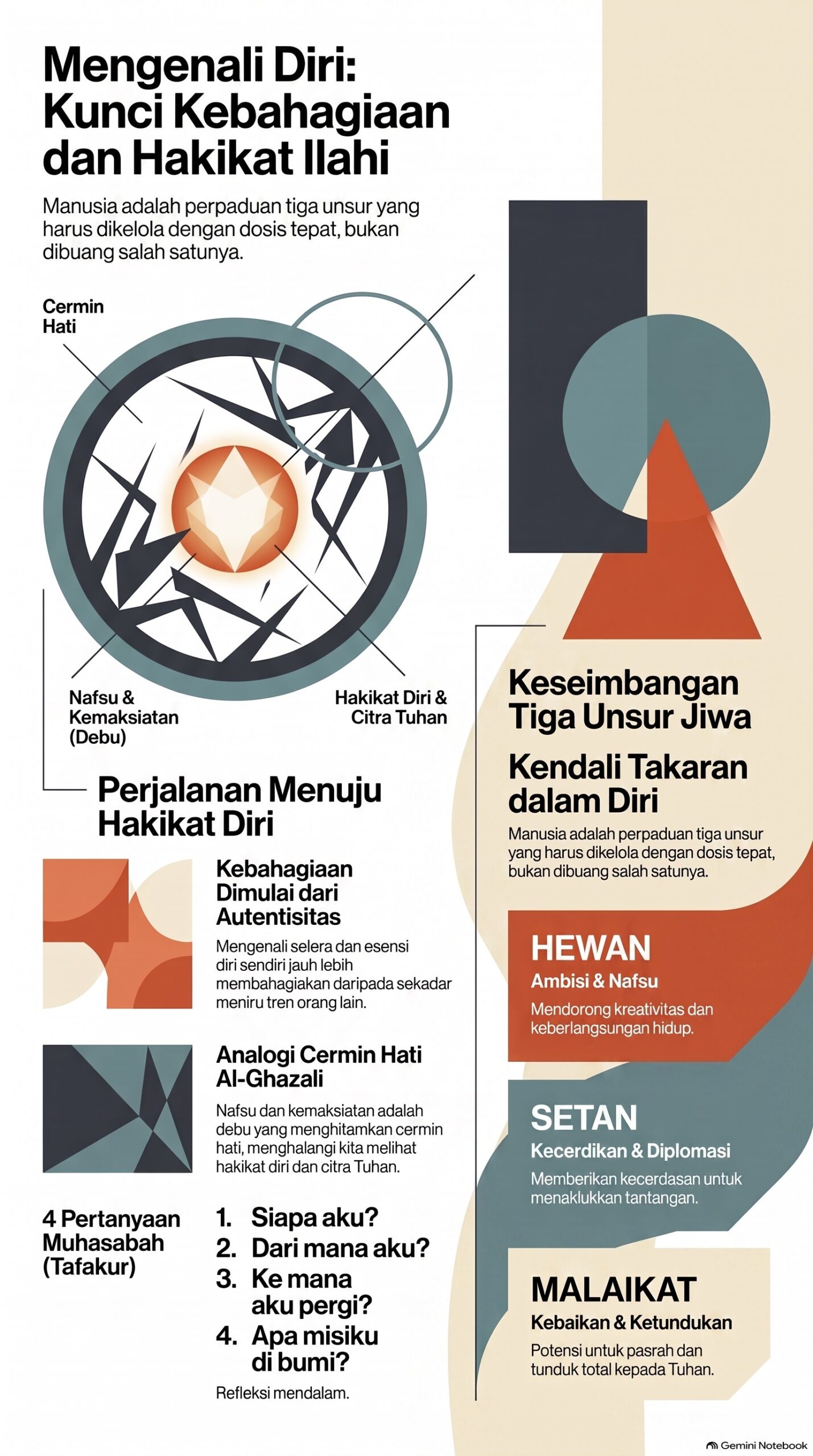 Mengenali Diri dan Hakikat Ilahi
